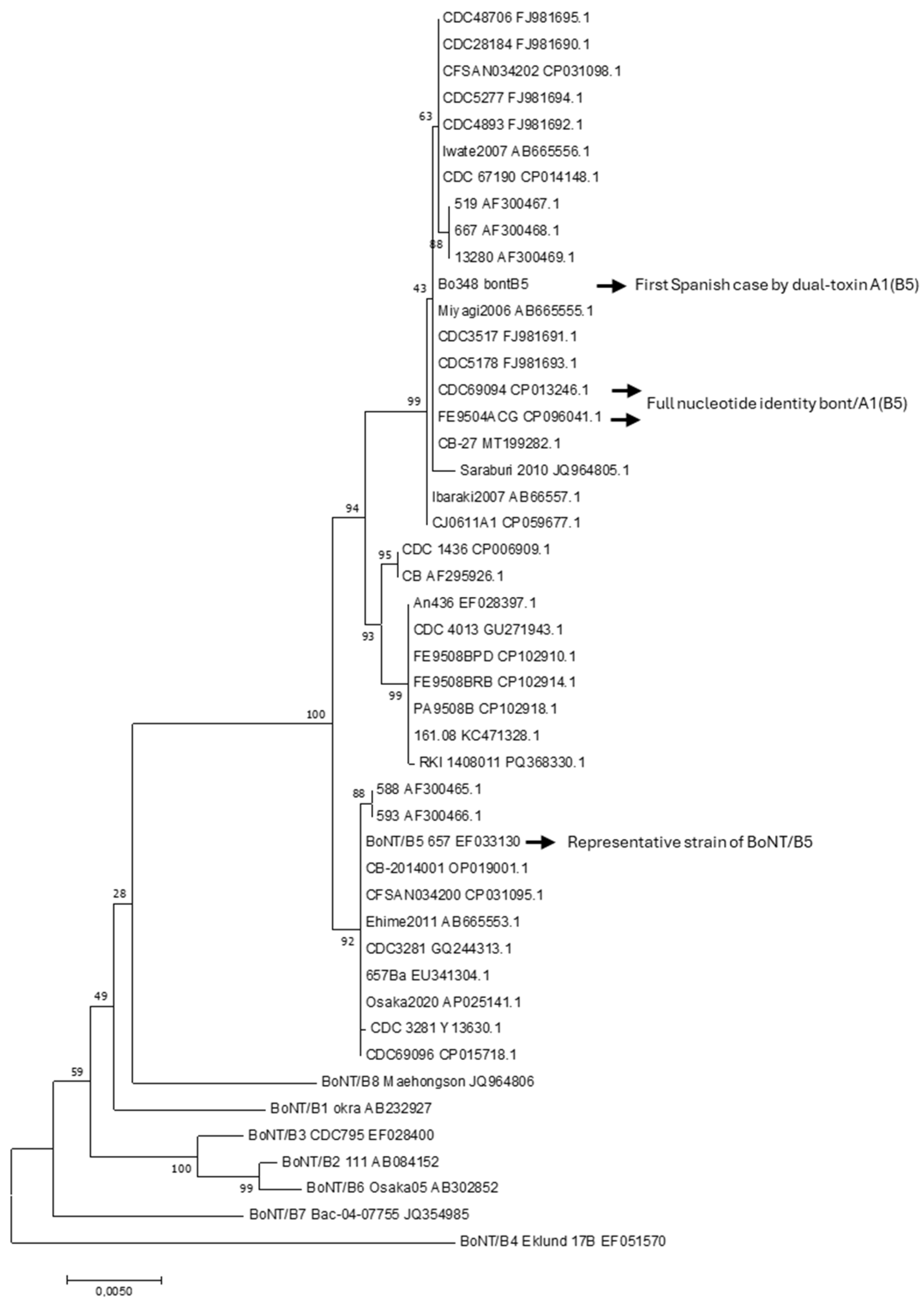 Toxins 17 00429 g002 Toxins 17 00429 g002