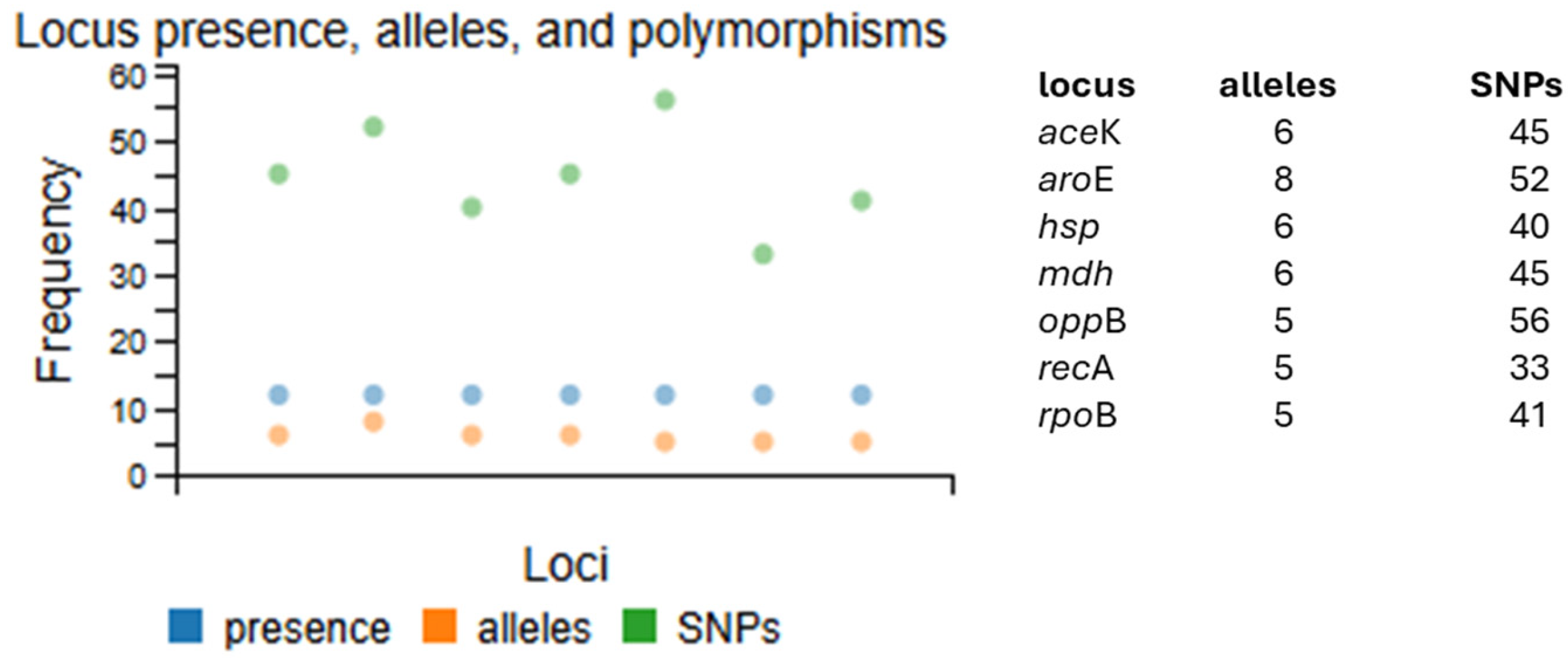 Toxins 17 00429 g004 Toxins 17 00429 g004