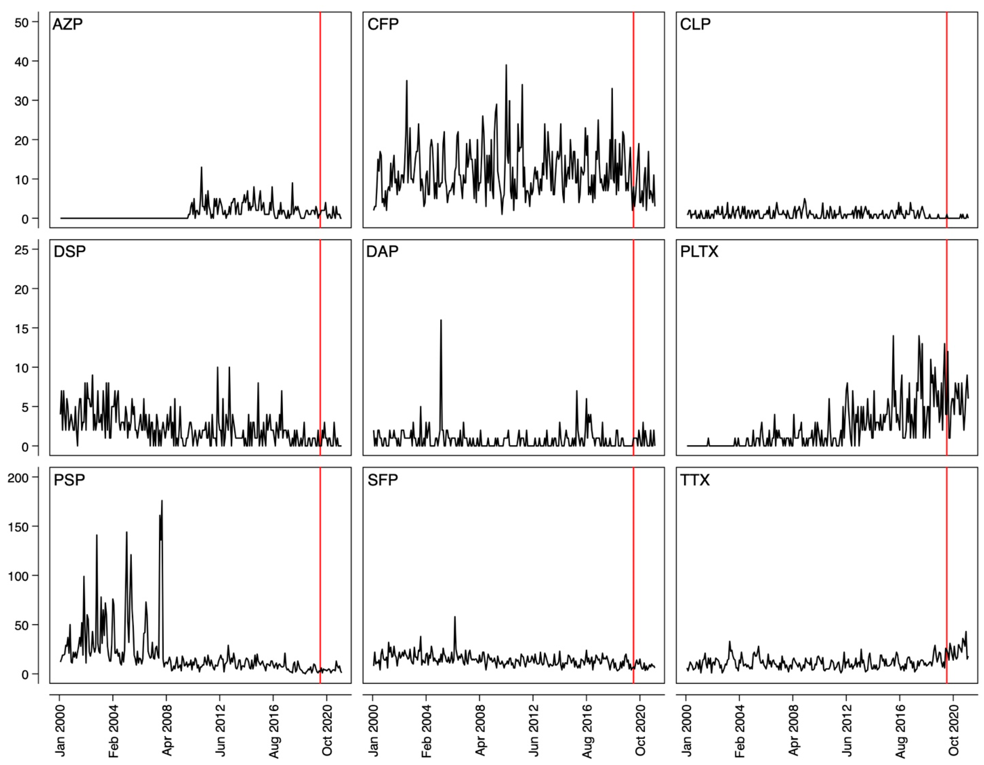 Toxins 17 00444 g001 Toxins 17 00444 g001