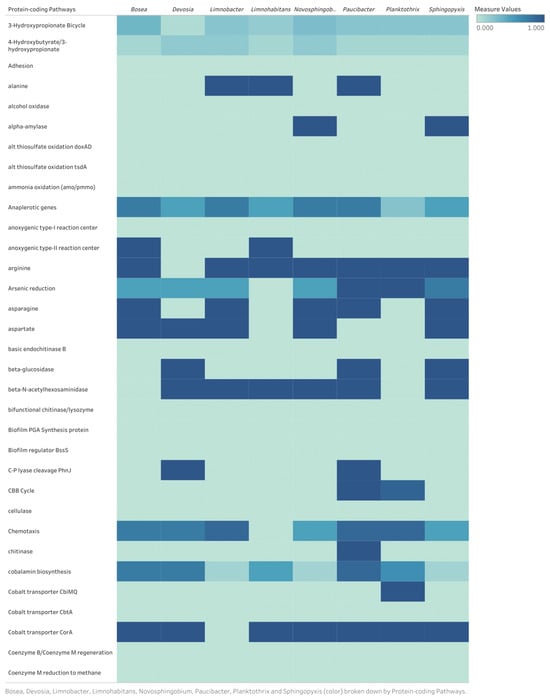 Toxins 17 00450 g0a1a Toxins 17 00450 g0a1a