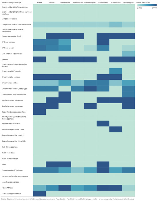 Toxins 17 00450 g0a1b Toxins 17 00450 g0a1b