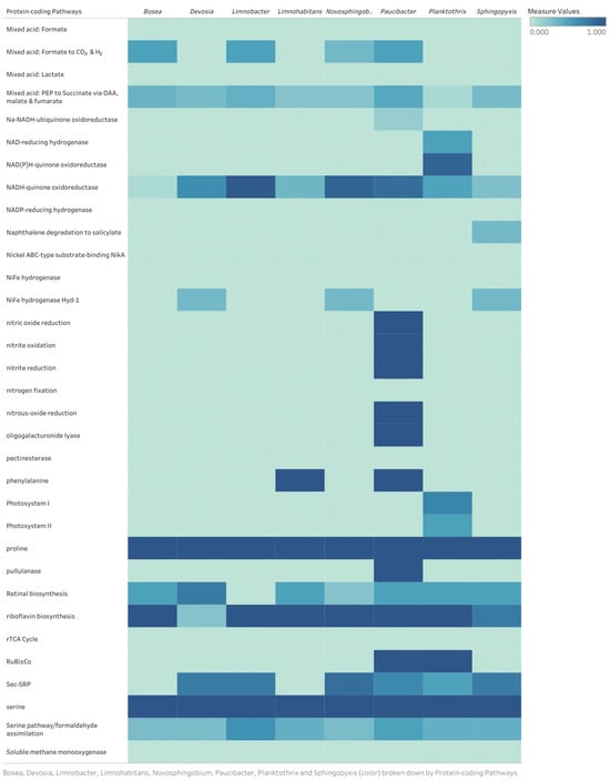 Toxins 17 00450 g0a1c Toxins 17 00450 g0a1c