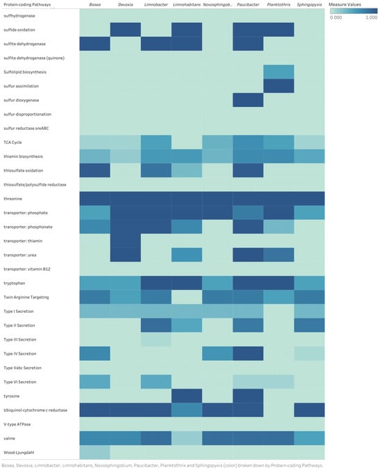 Toxins 17 00450 g0a1d Toxins 17 00450 g0a1d