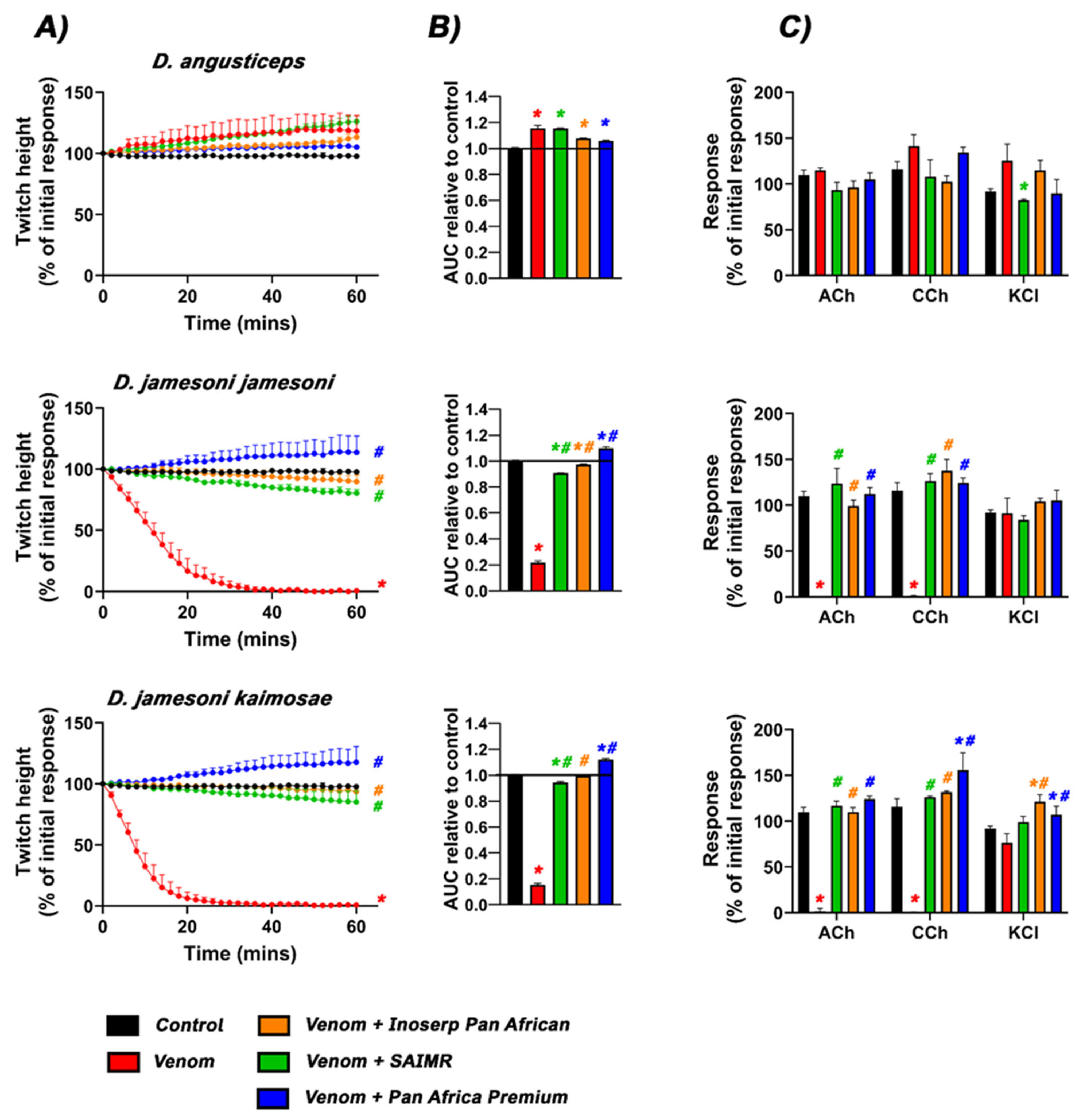 Toxins 17 00481 g001 Toxins 17 00481 g001