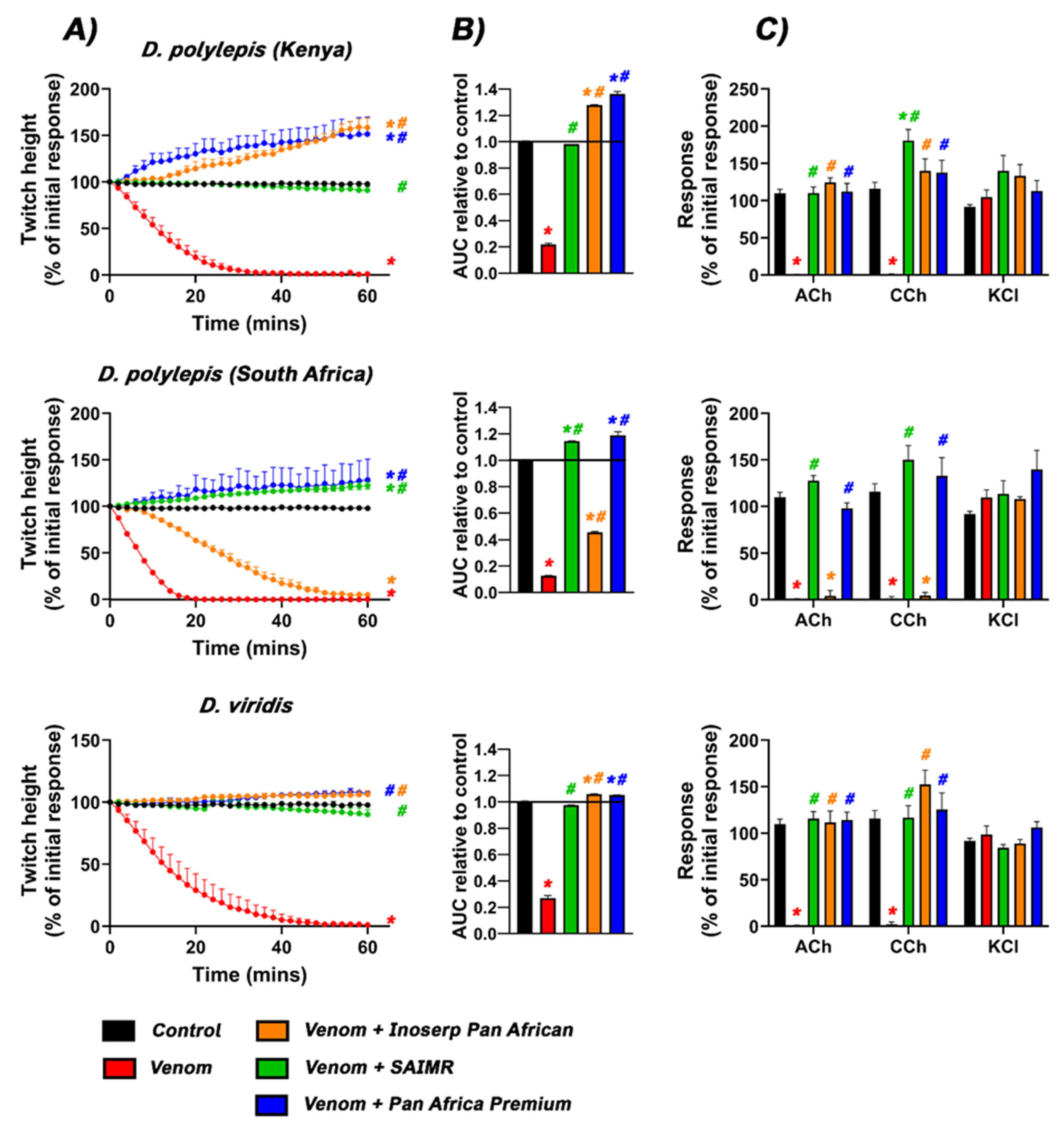 Toxins 17 00481 g002 Toxins 17 00481 g002
