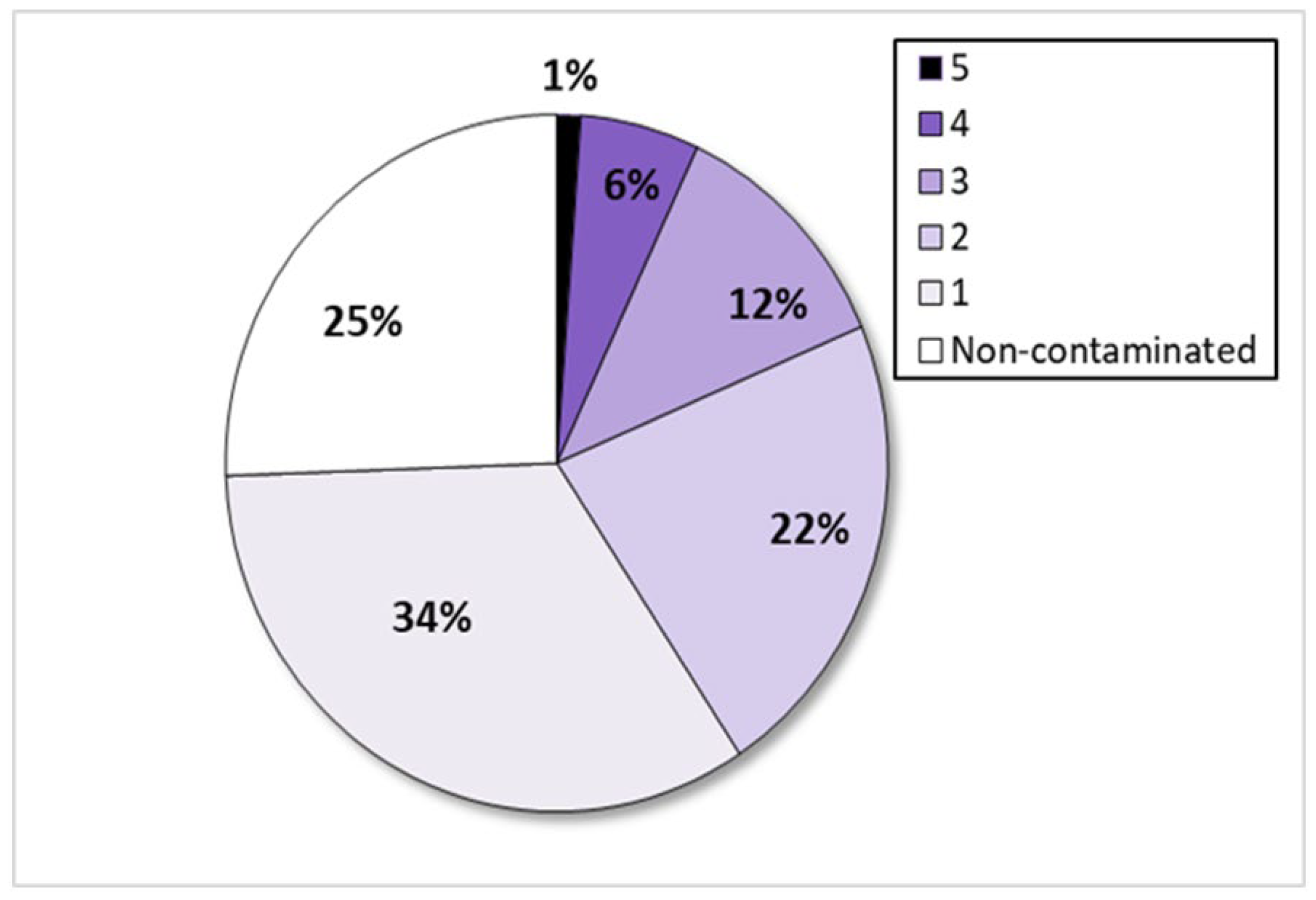 Toxins 17 00487 g001