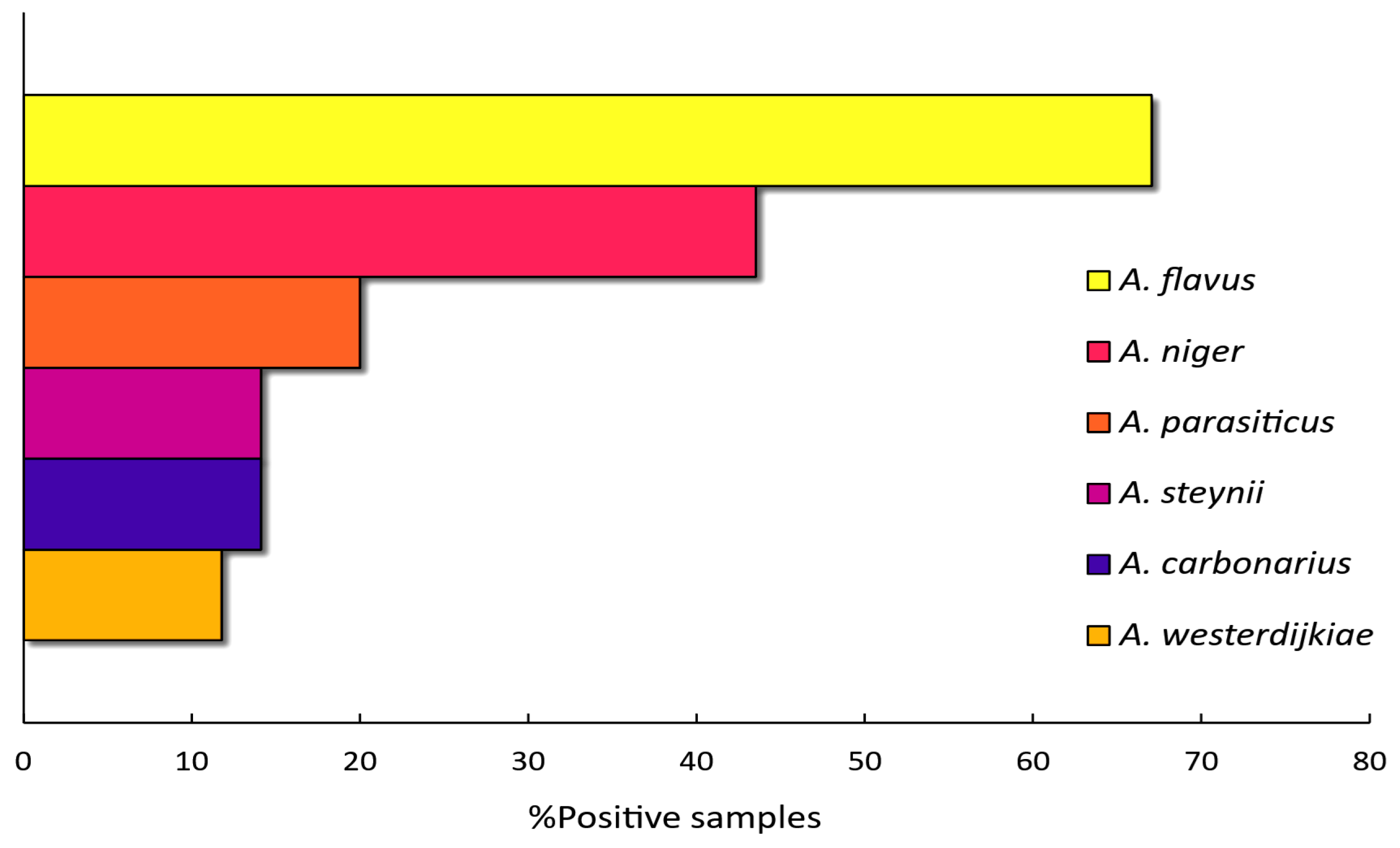 Toxins 17 00487 g002
