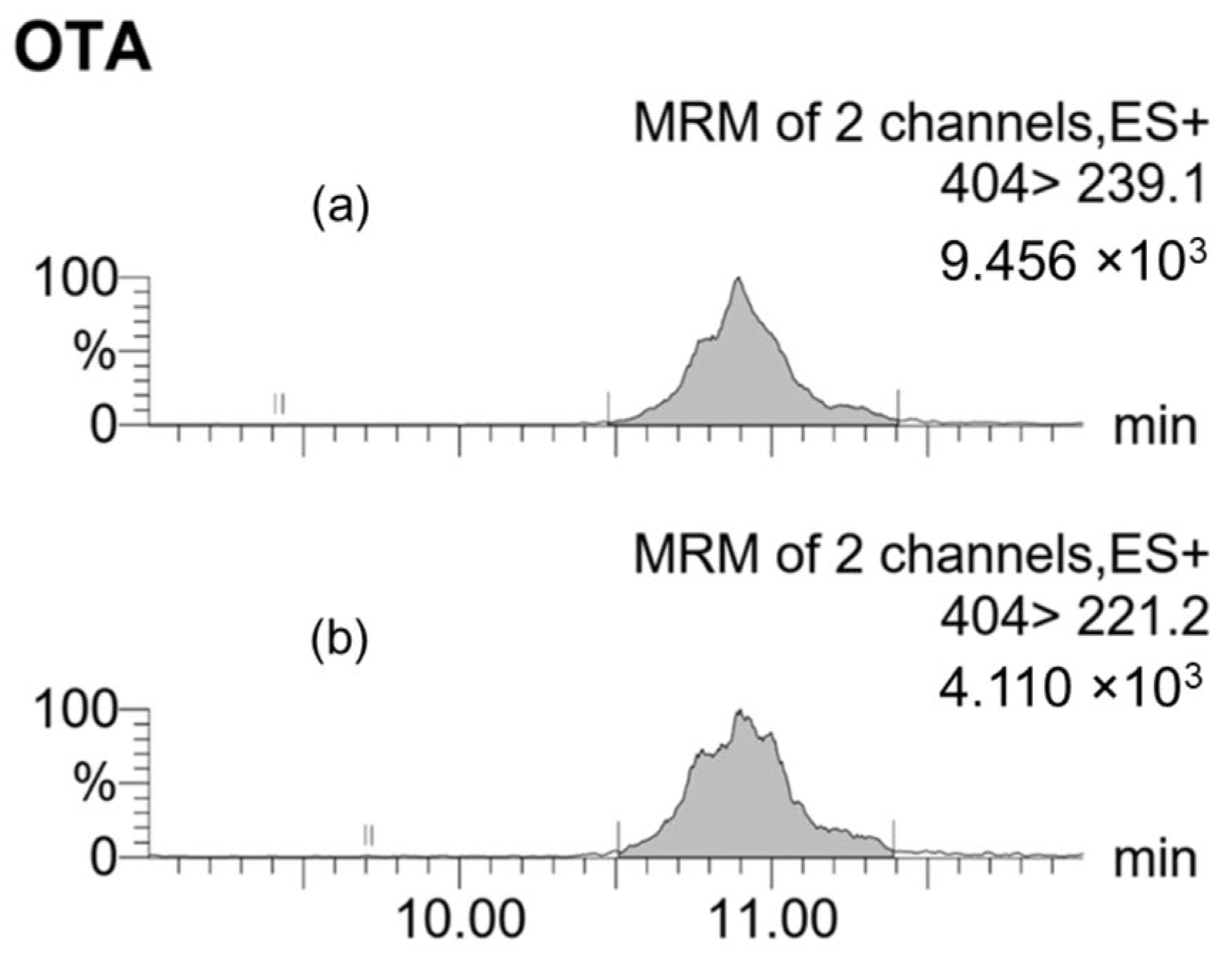 Toxins 17 00487 g003
