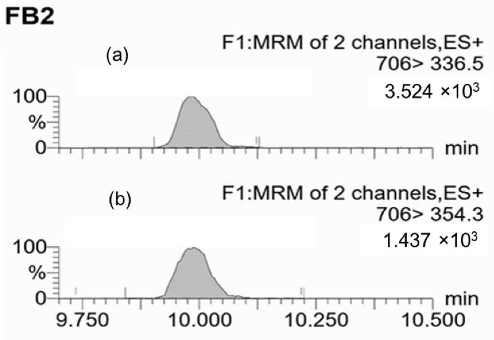 Toxins 17 00487 g004