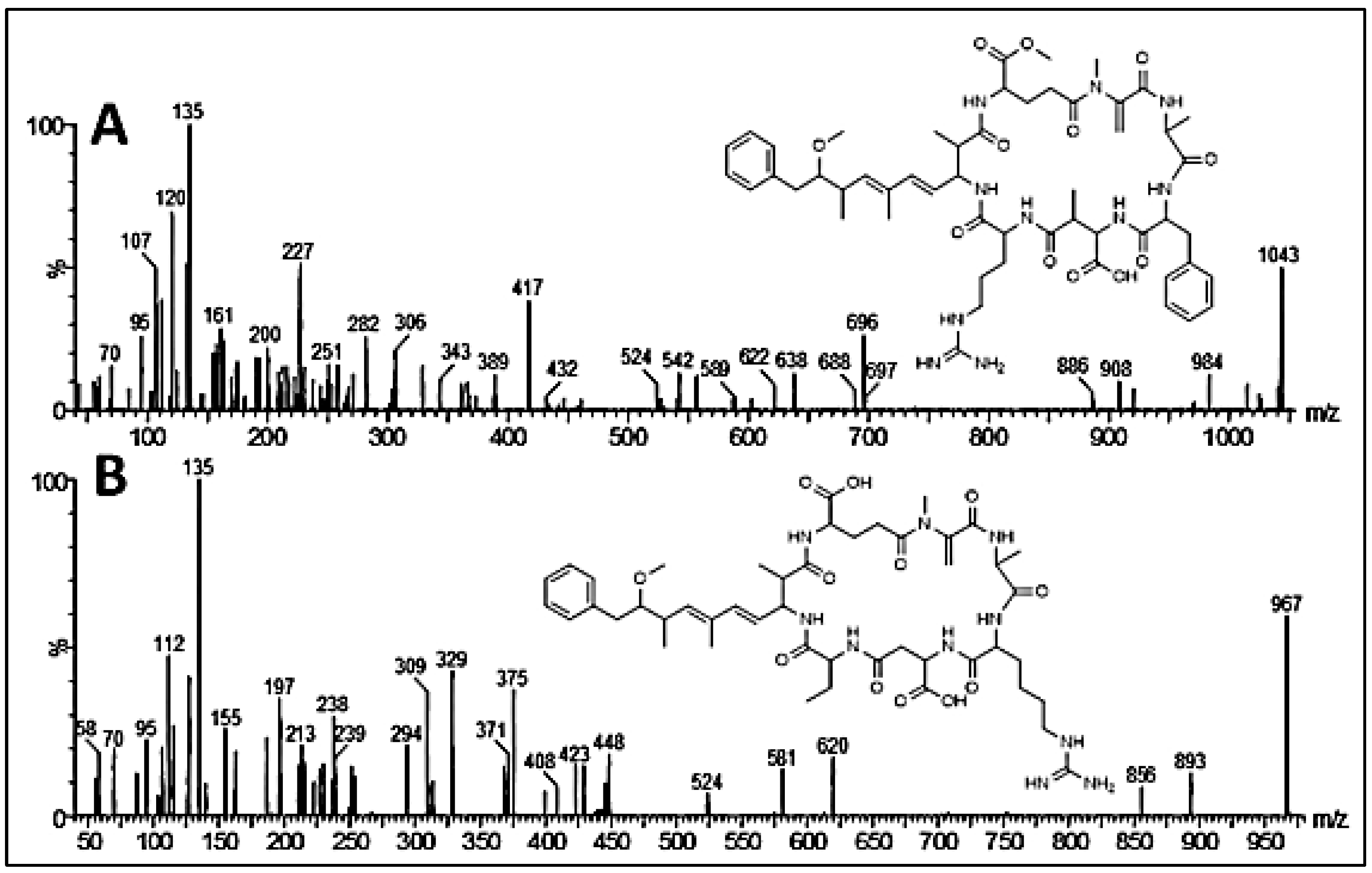 Toxins 17 00490 g007 Toxins 17 00490 g007