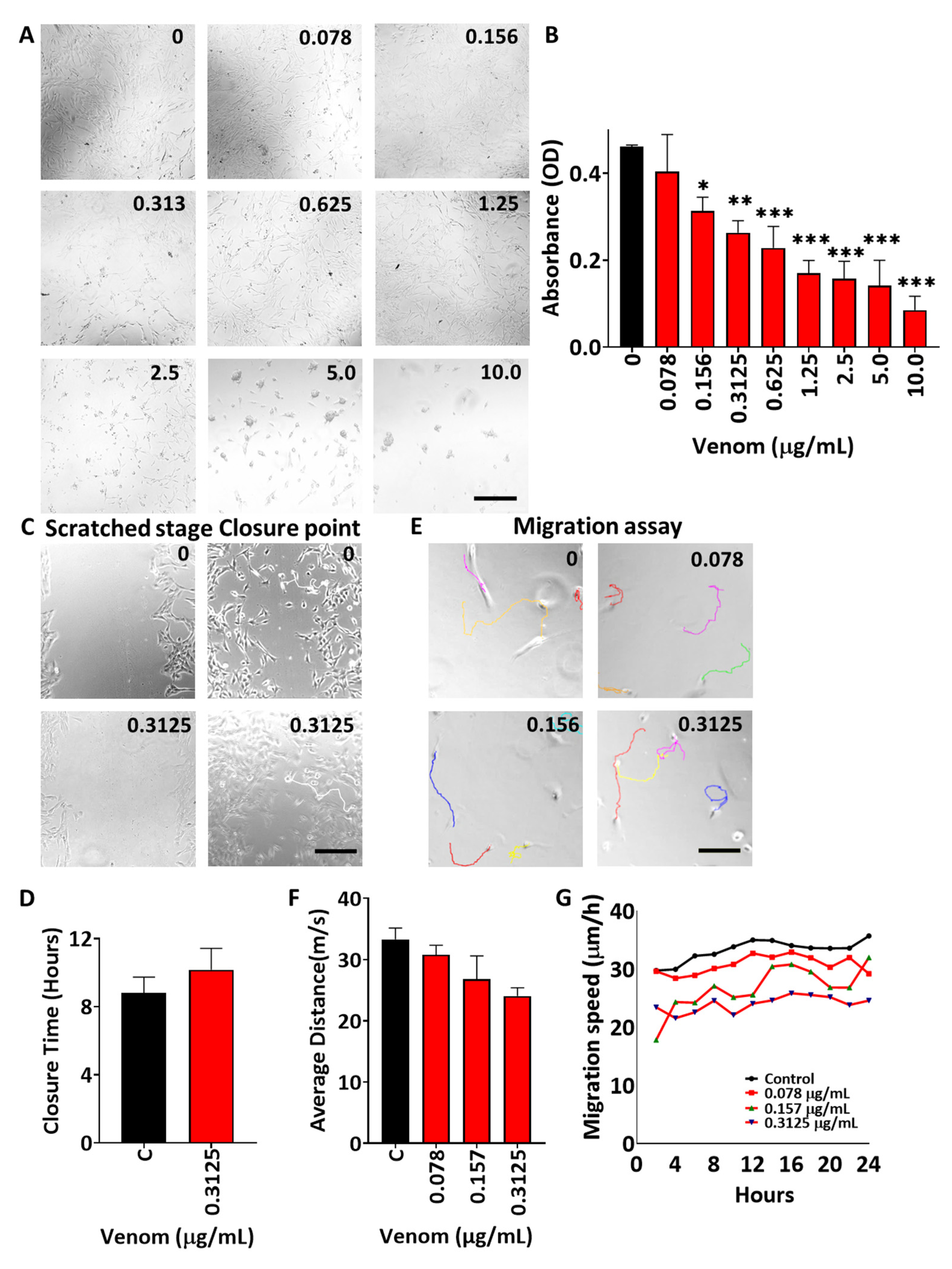 Toxins 17 00496 g002