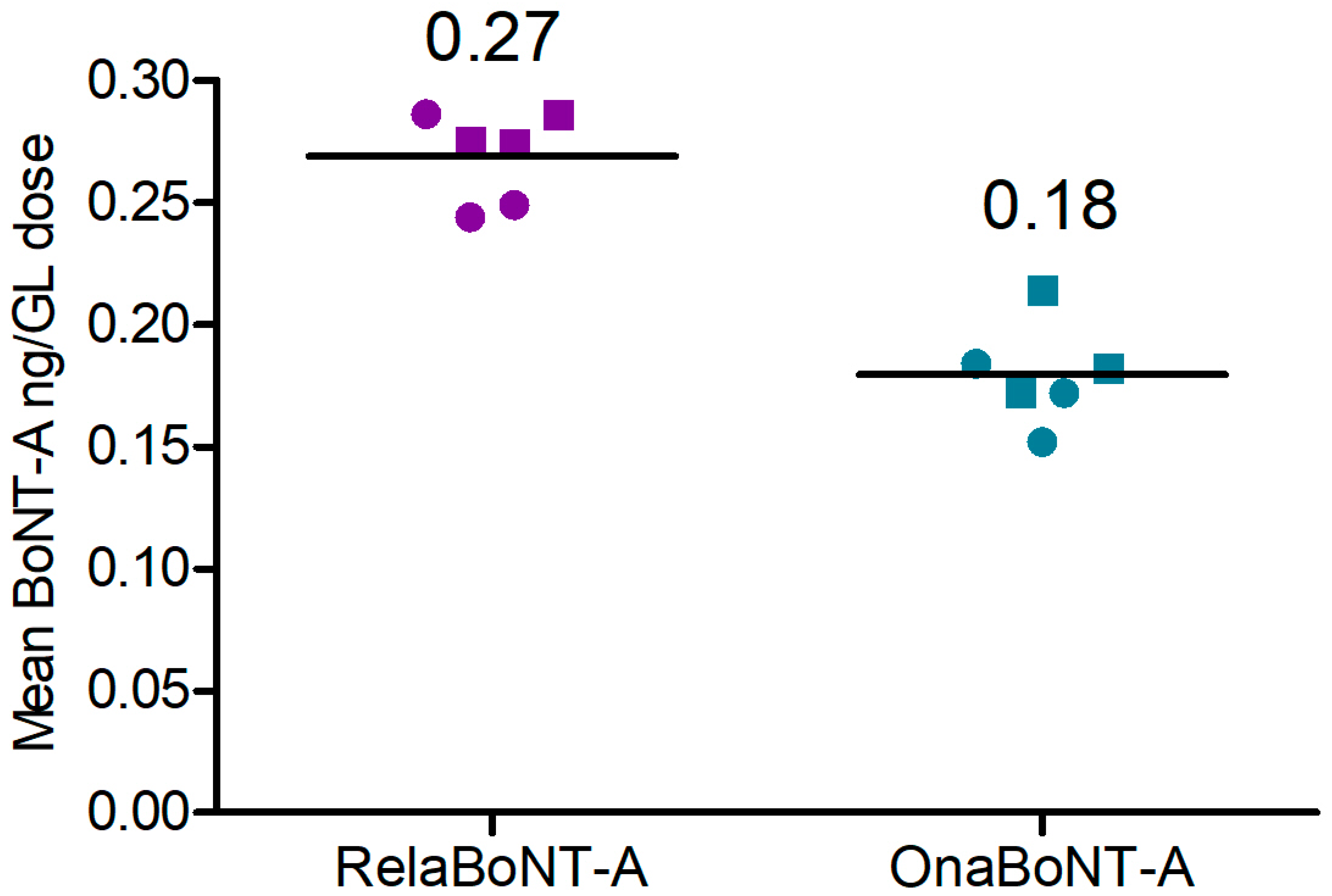 Toxins 17 00501 g003 Toxins 17 00501 g003