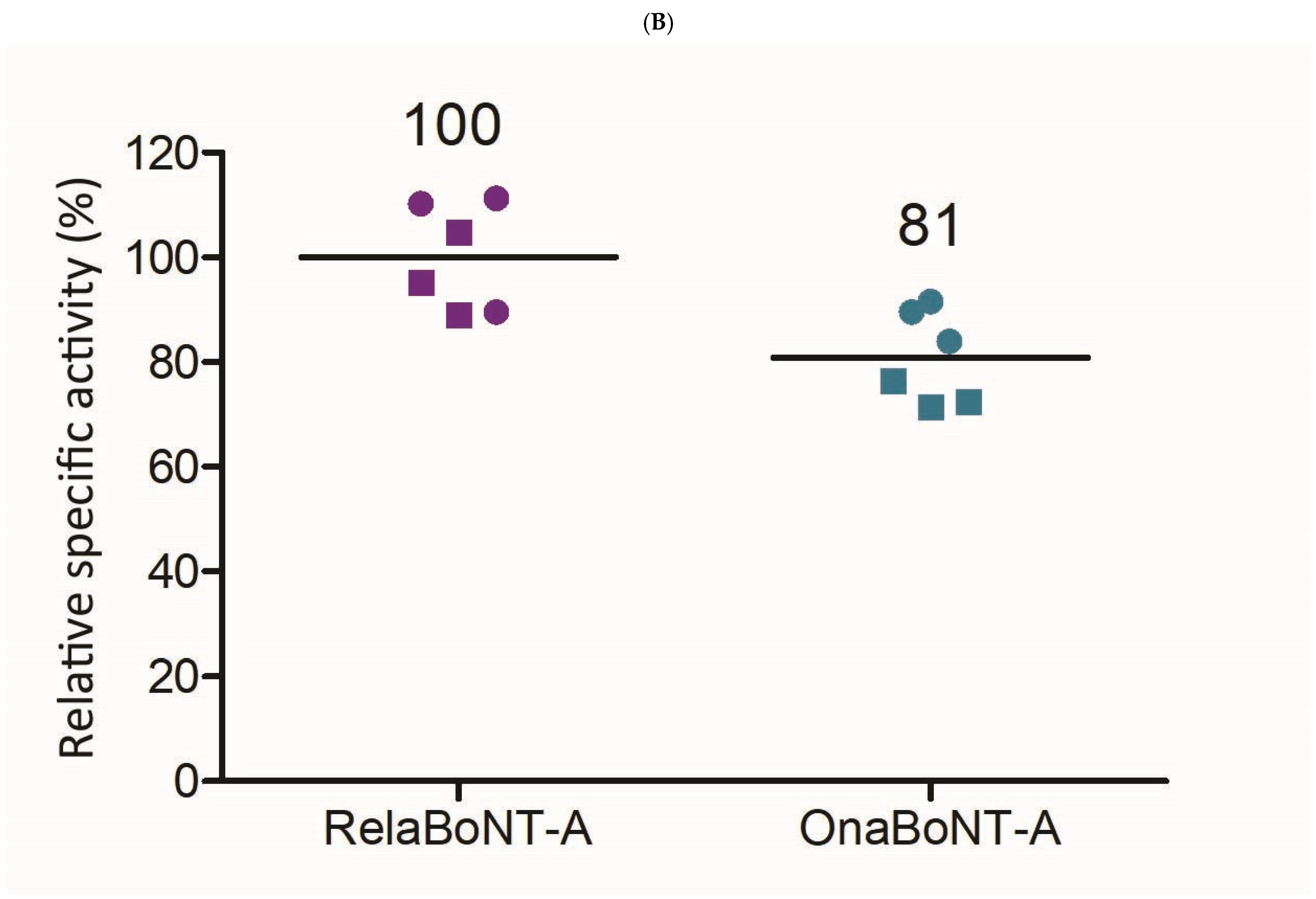 Toxins 17 00501 g004b Toxins 17 00501 g004b