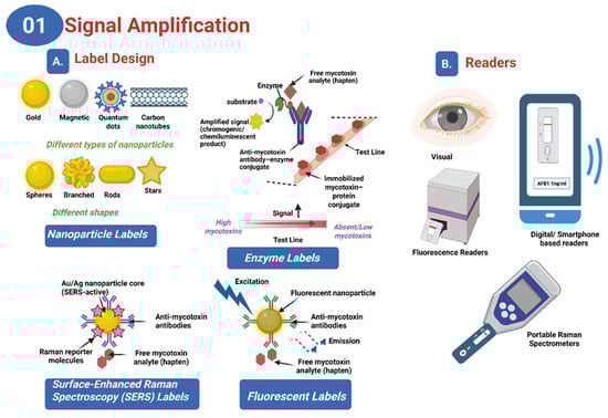 Toxins 17 00505 g002