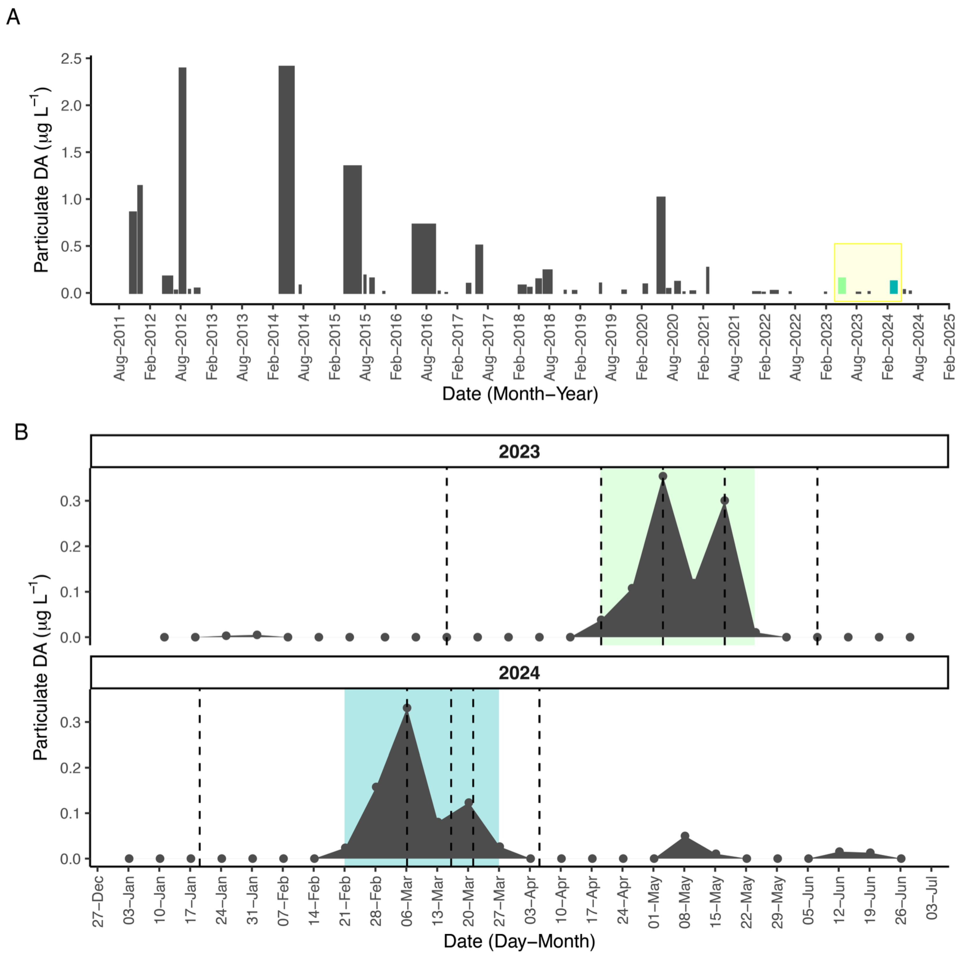Toxins 17 00511 g001 Toxins 17 00511 g001