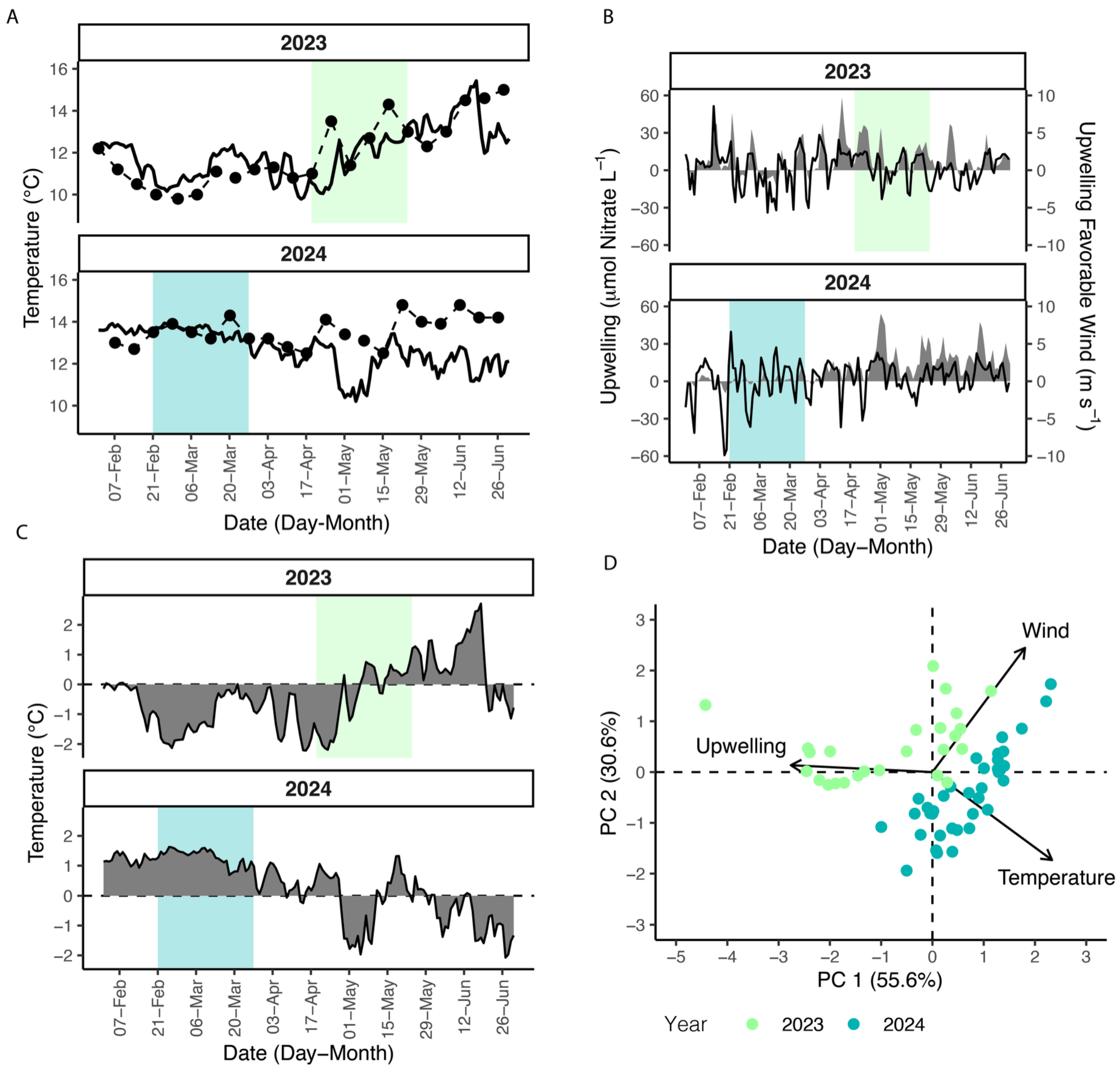 Toxins 17 00511 g002 Toxins 17 00511 g002