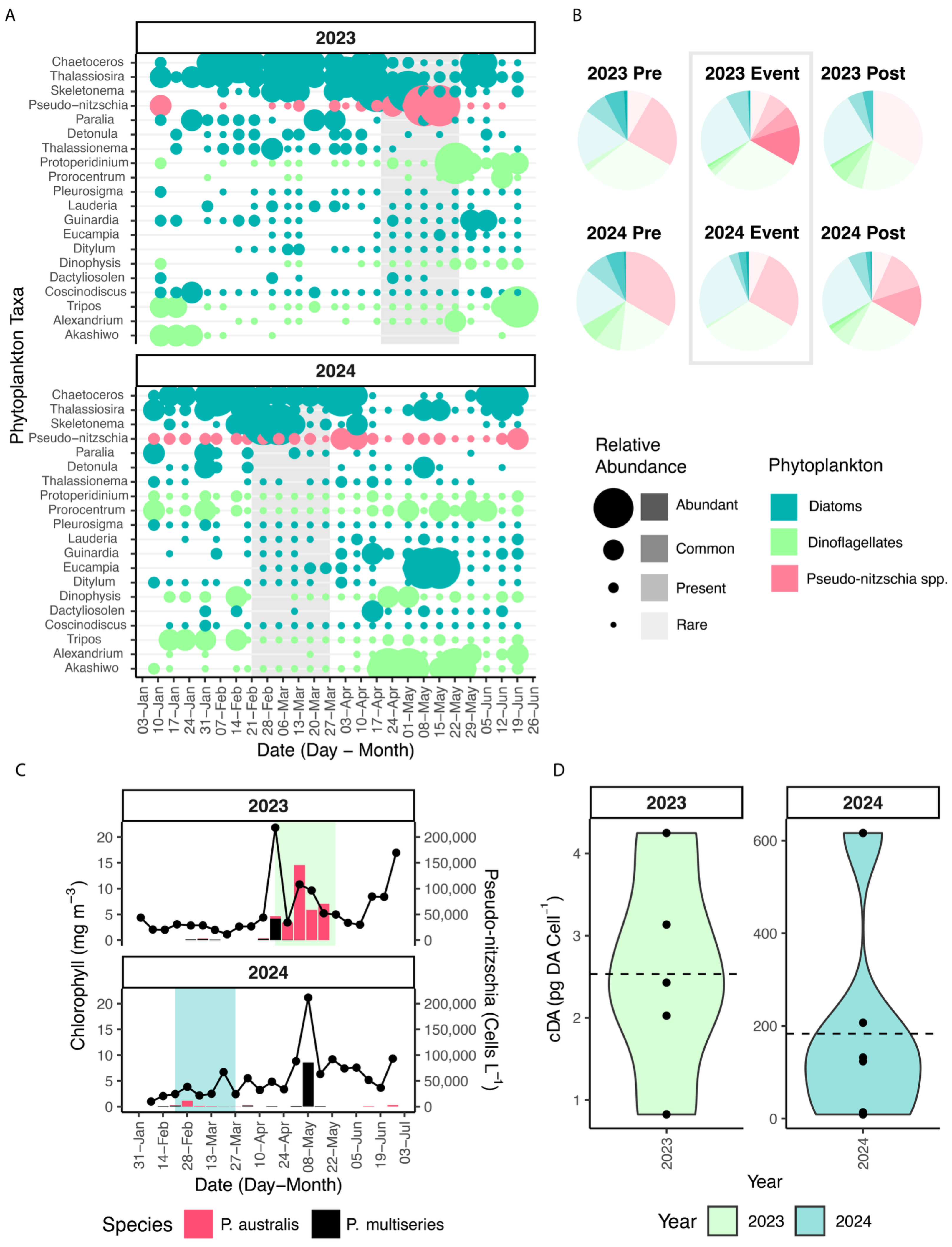 Toxins 17 00511 g003 Toxins 17 00511 g003
