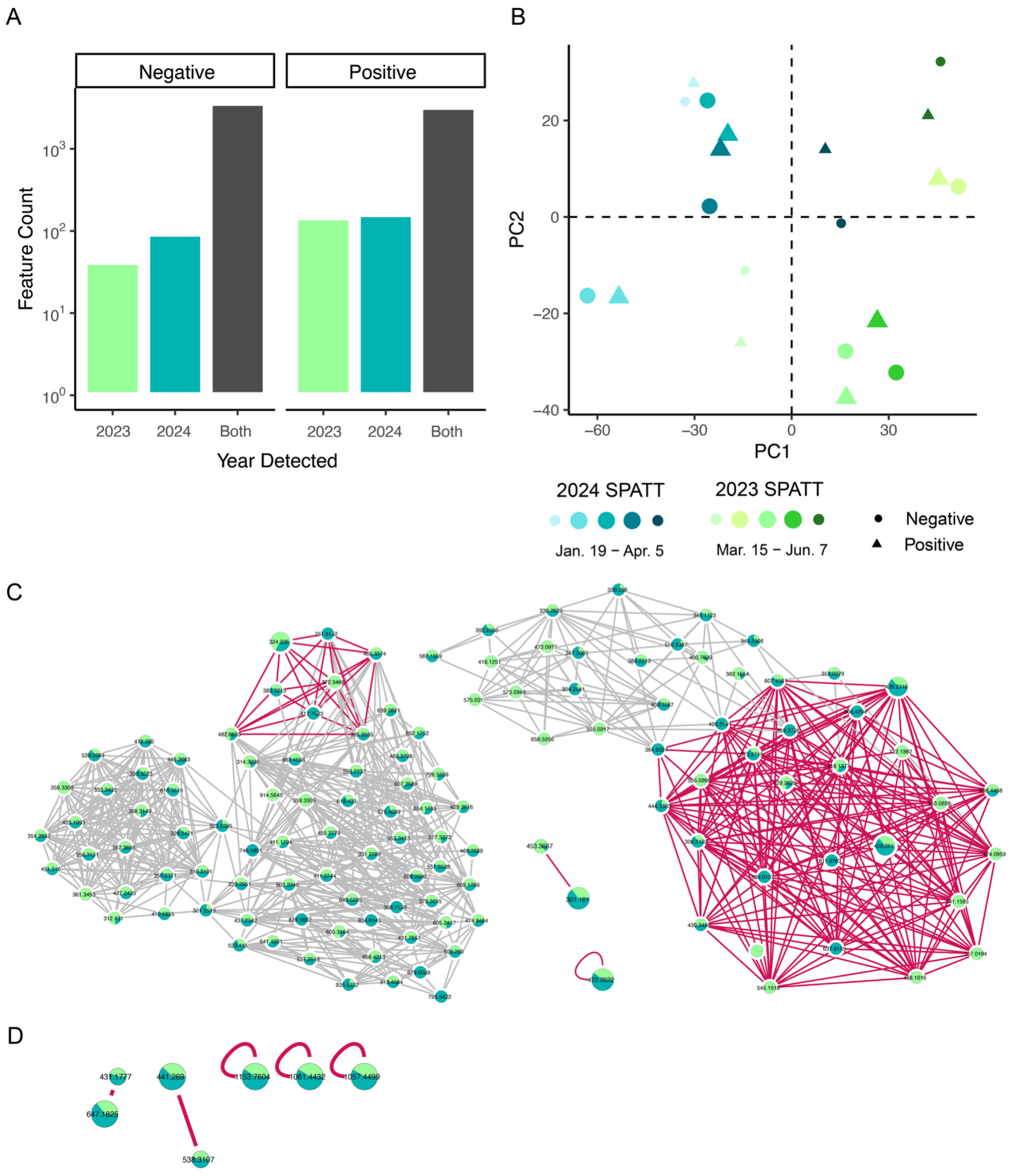 Toxins 17 00511 g004 Toxins 17 00511 g004