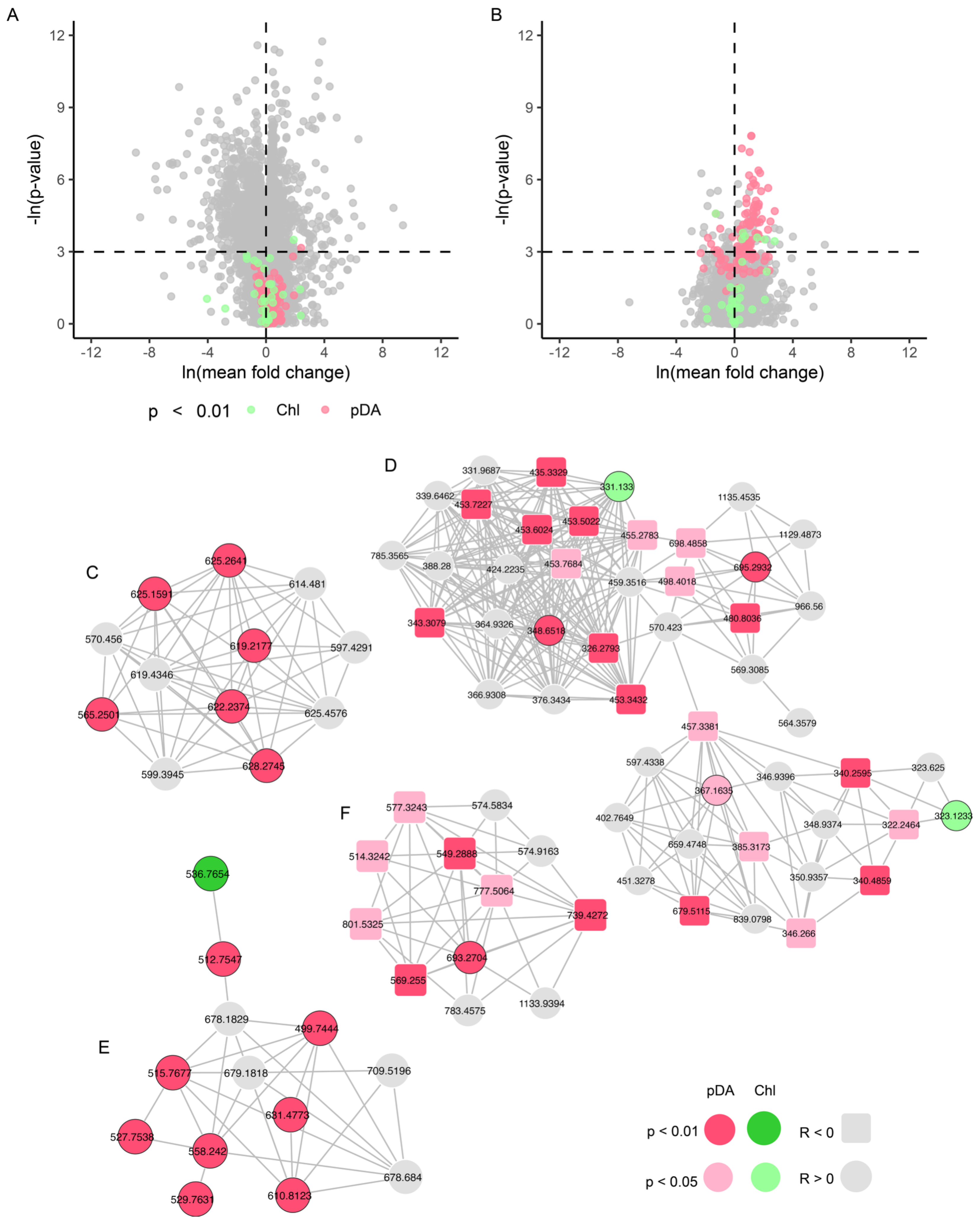 Toxins 17 00511 g005 Toxins 17 00511 g005