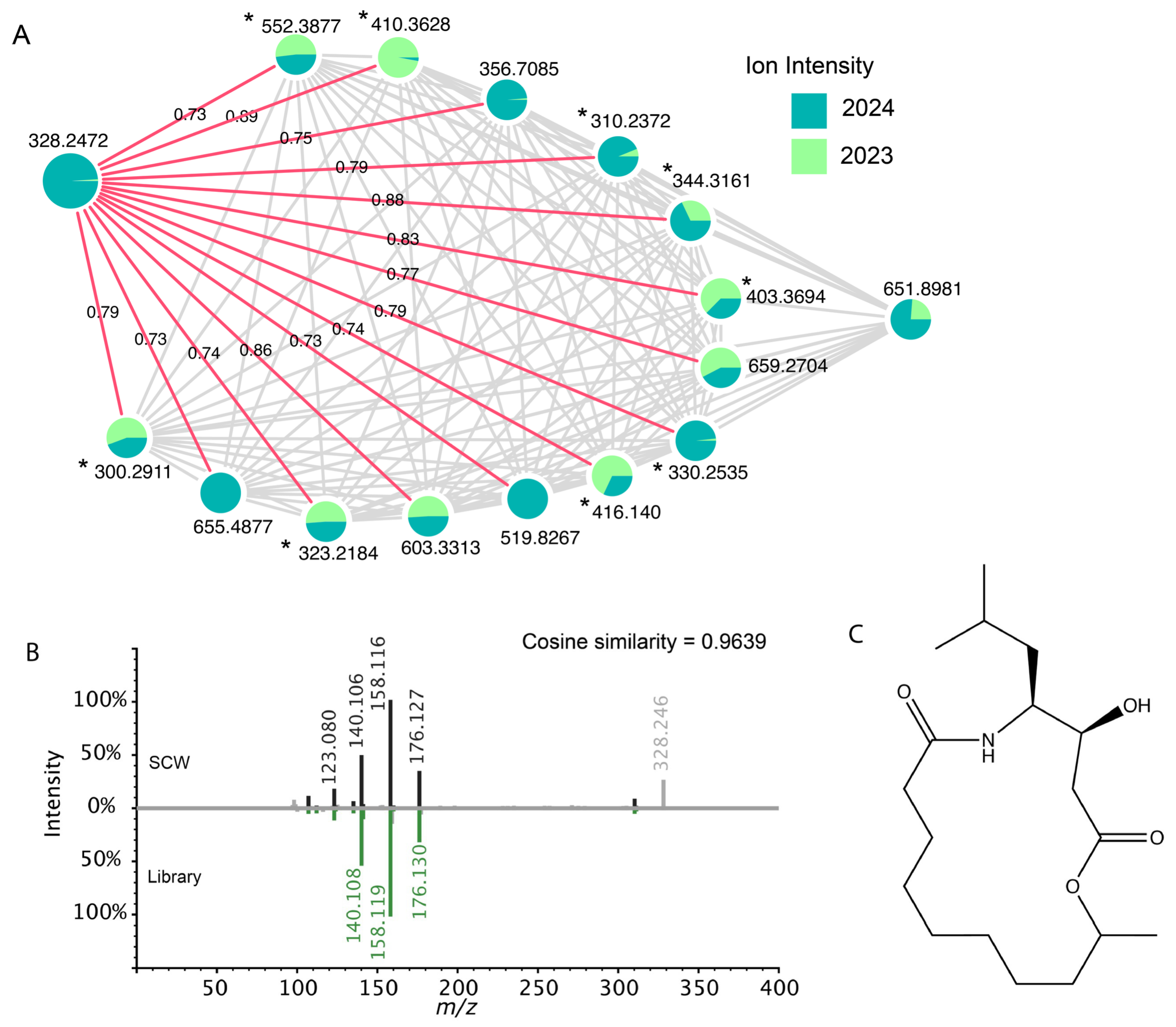 Toxins 17 00511 g006 Toxins 17 00511 g006