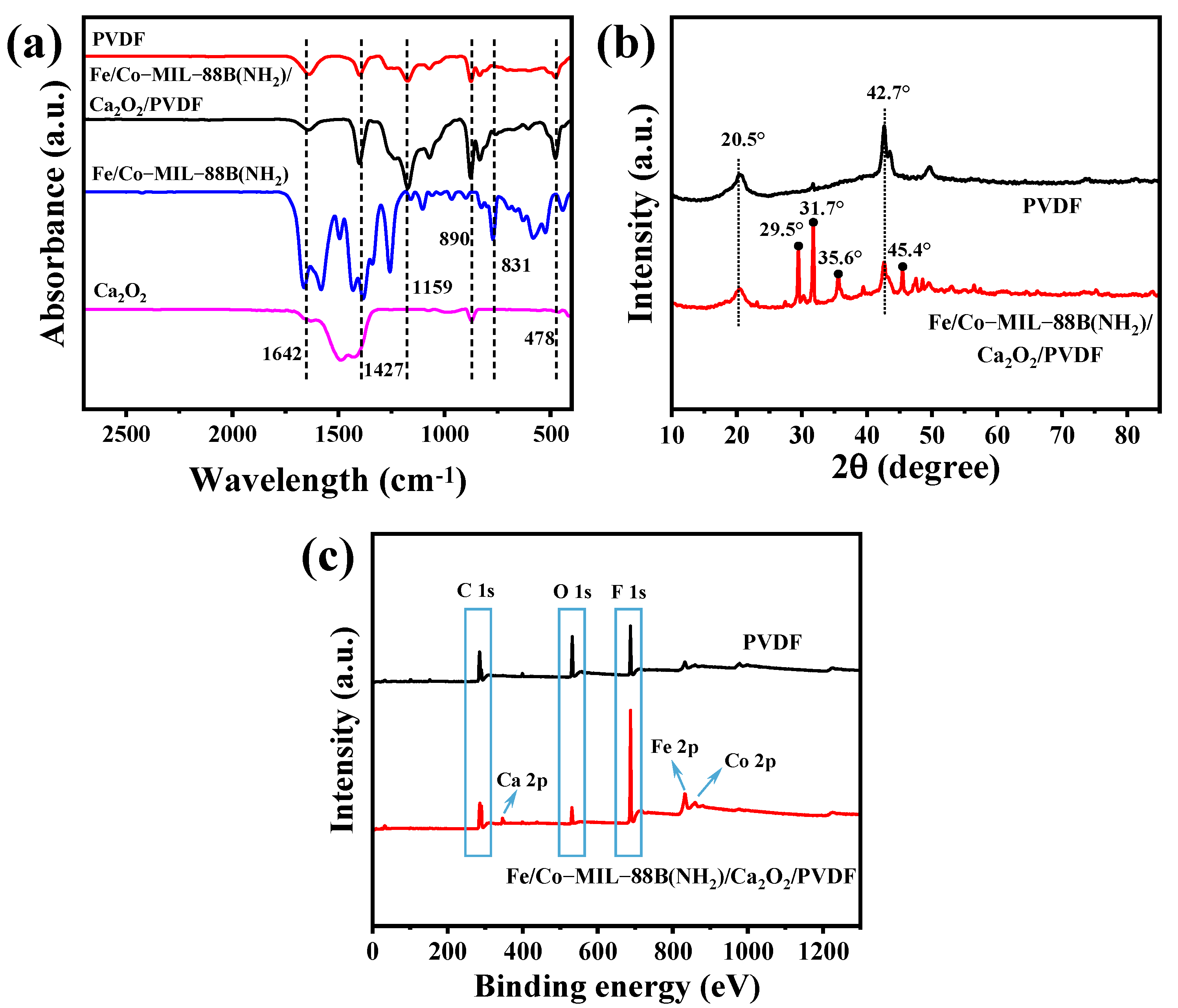 Toxins 17 00516 g003