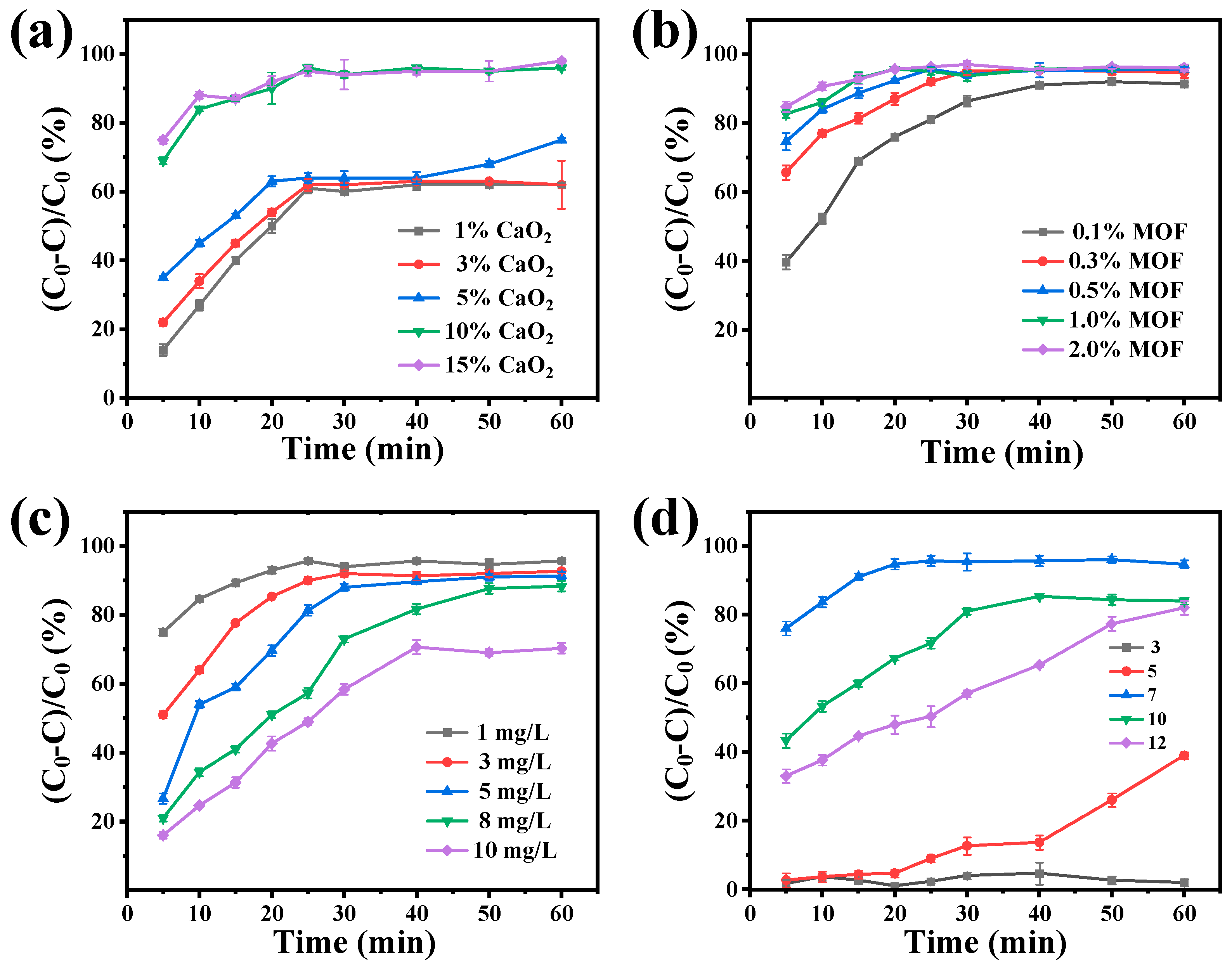 Toxins 17 00516 g005