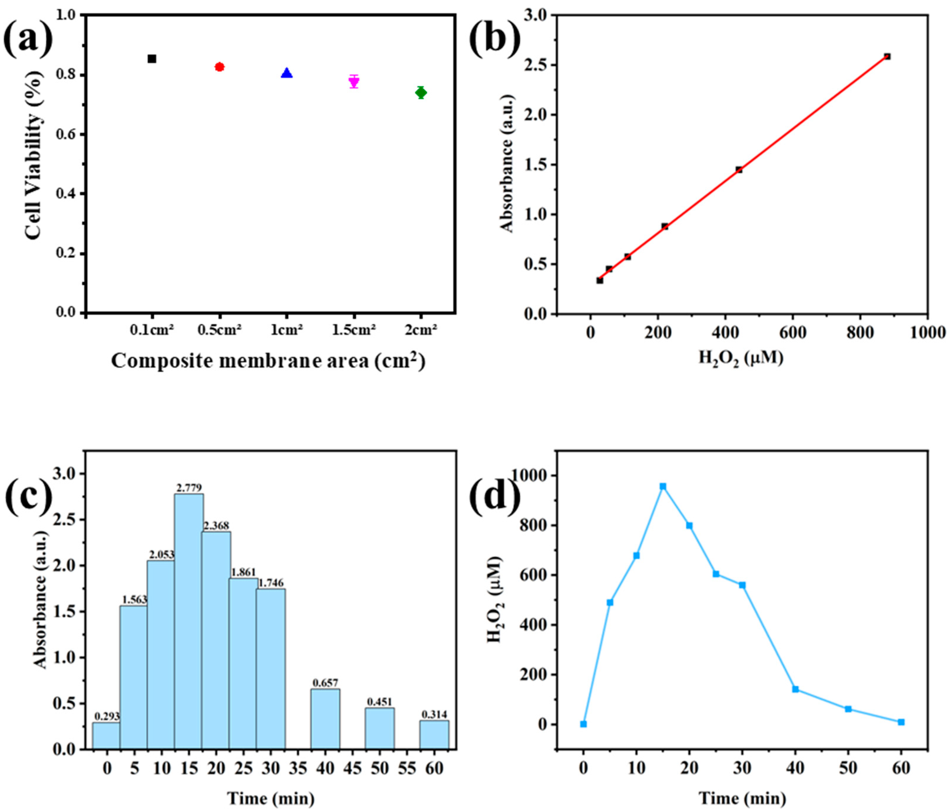 Toxins 17 00516 g008