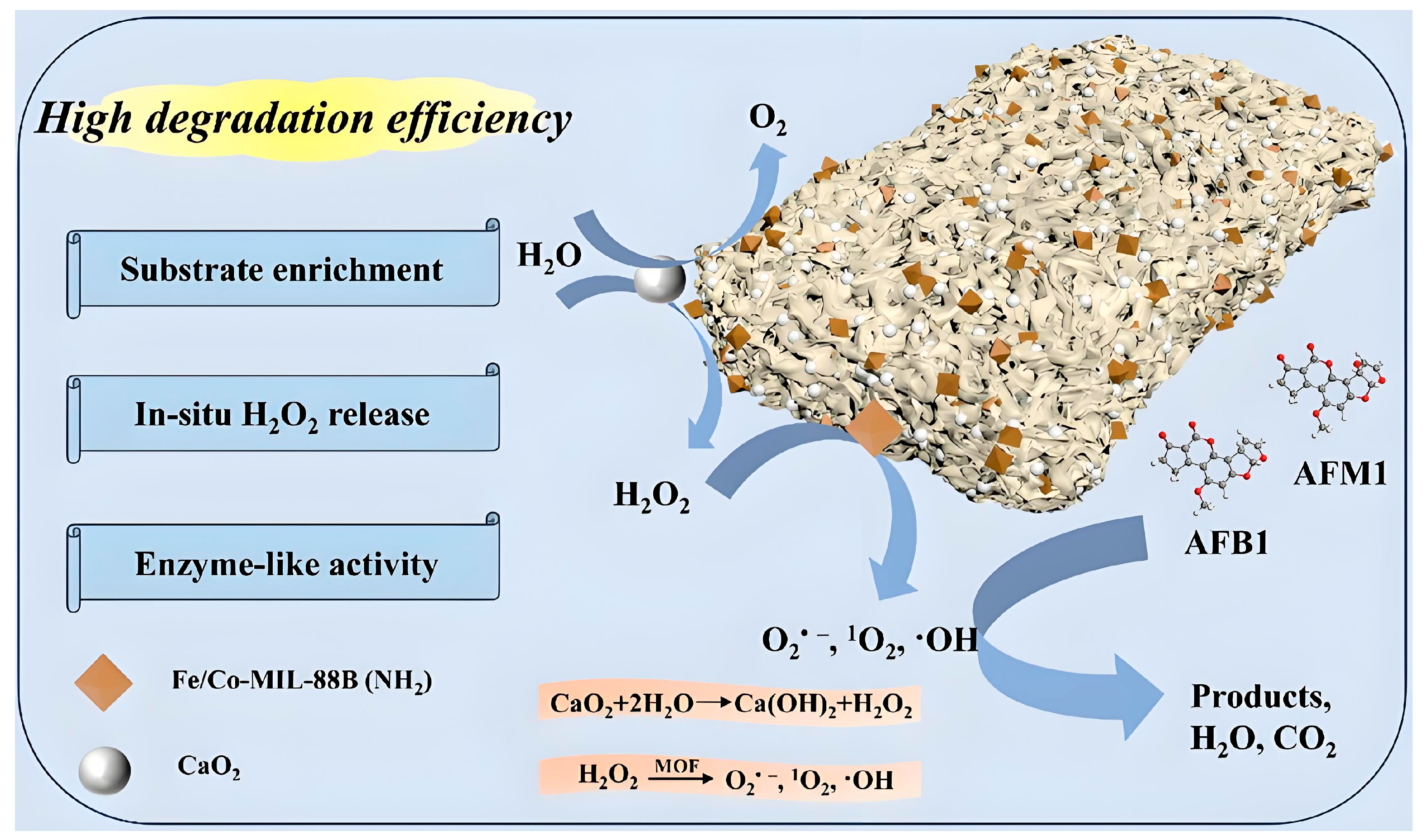 Toxins 17 00516 sch001