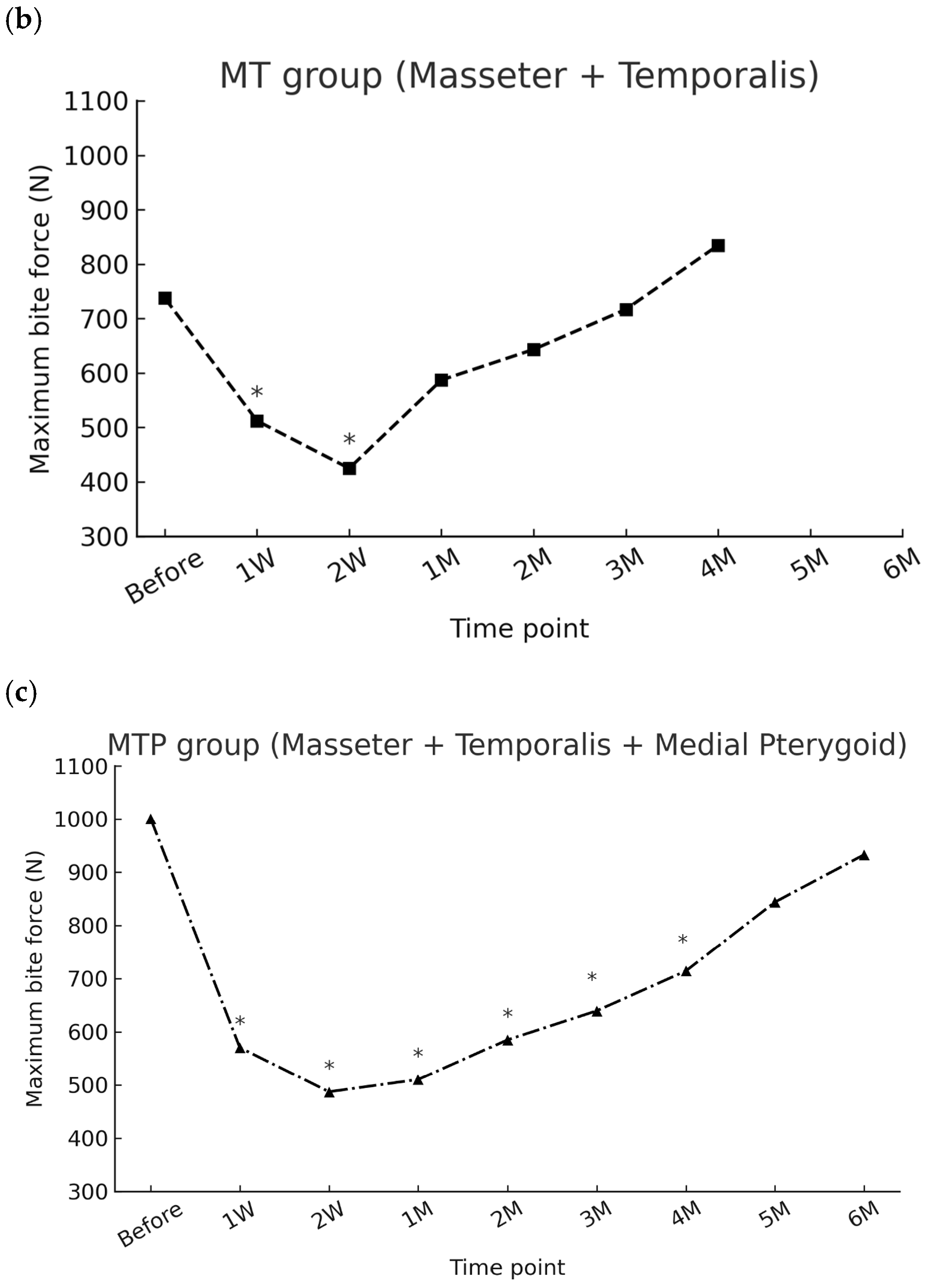 Toxins 17 00519 g001b Toxins 17 00519 g001b