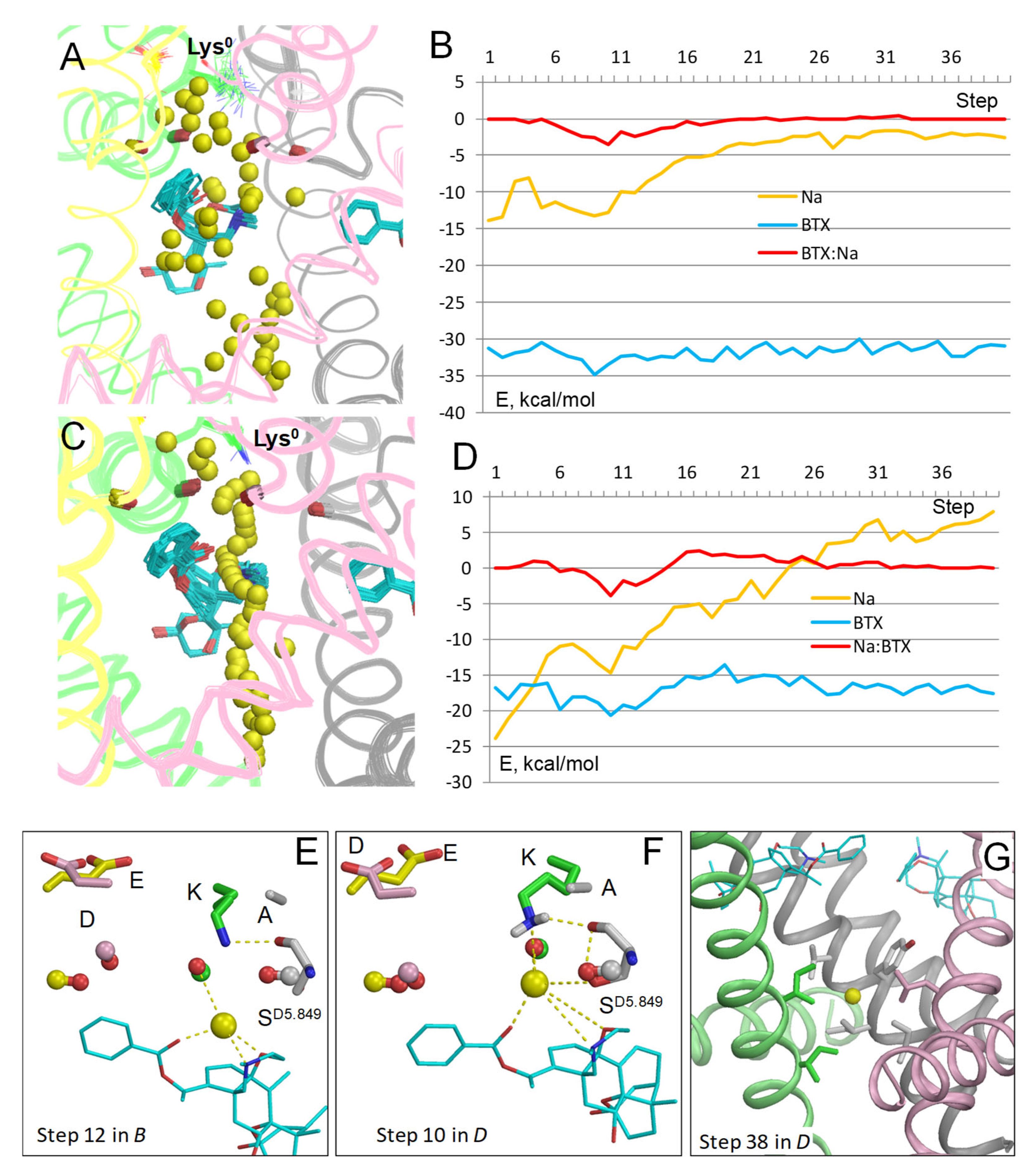 Toxins 17 00520 g005 Toxins 17 00520 g005