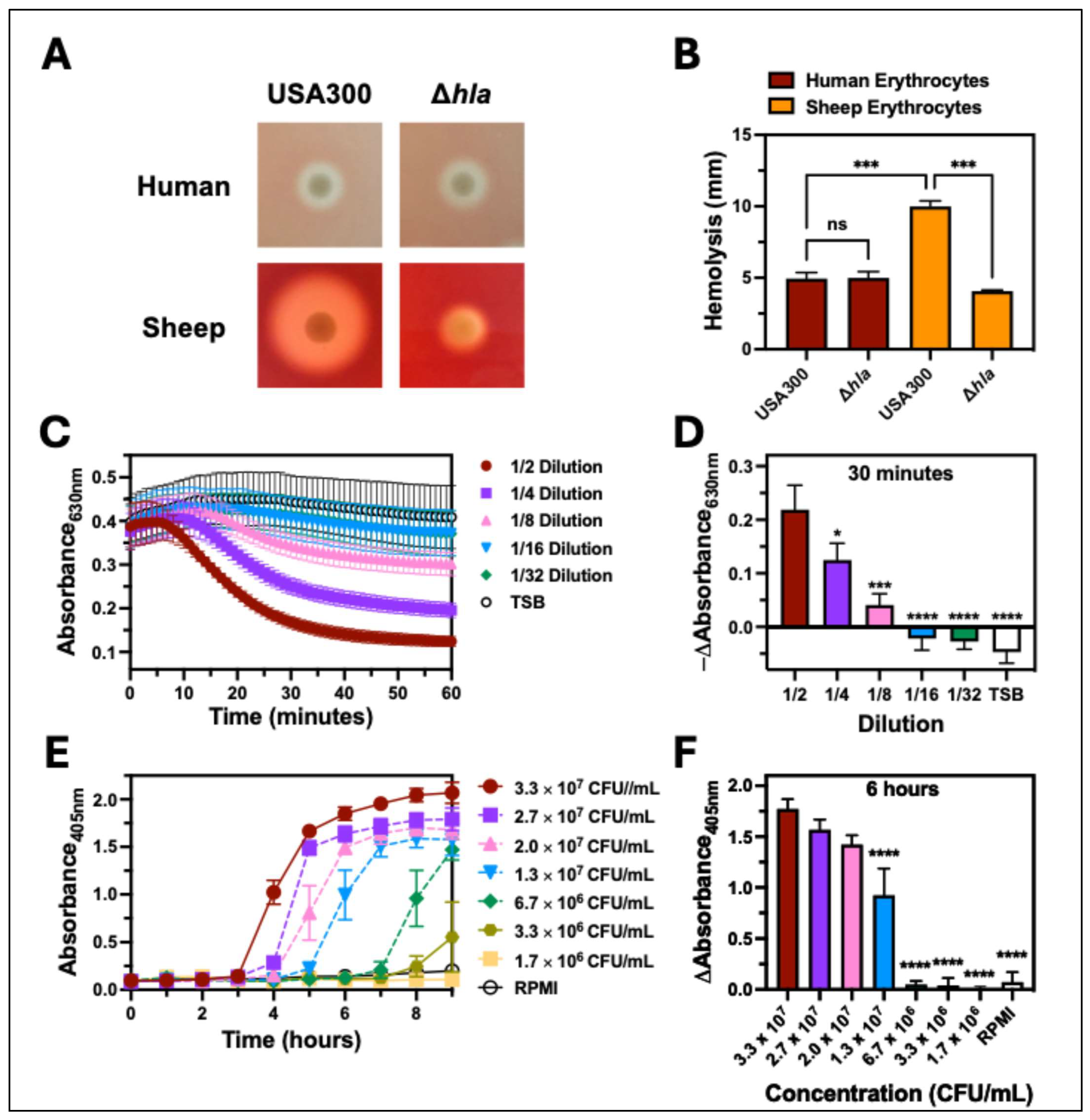 Toxins 17 00529 g001