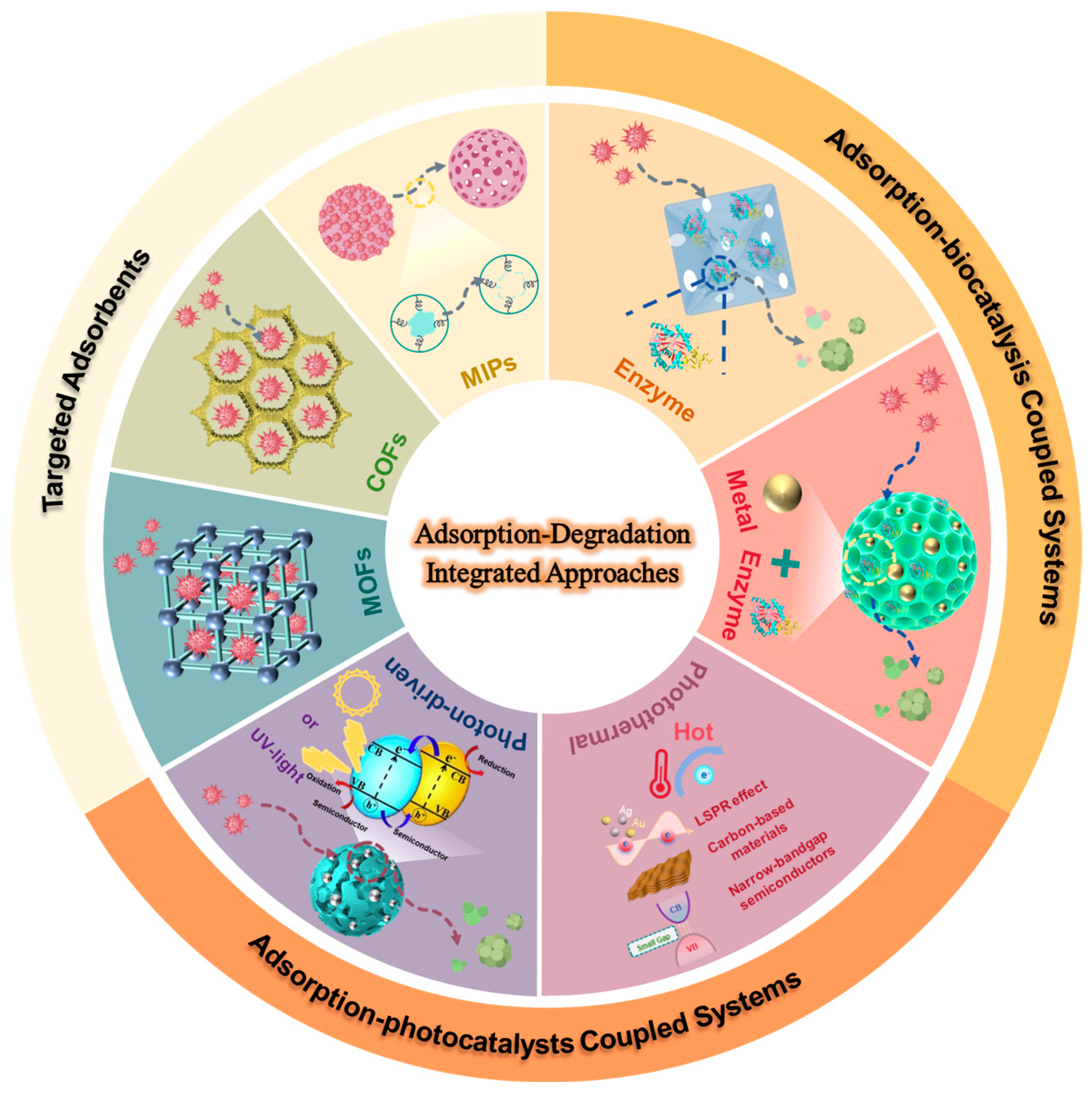 Toxins 17 00556 g001