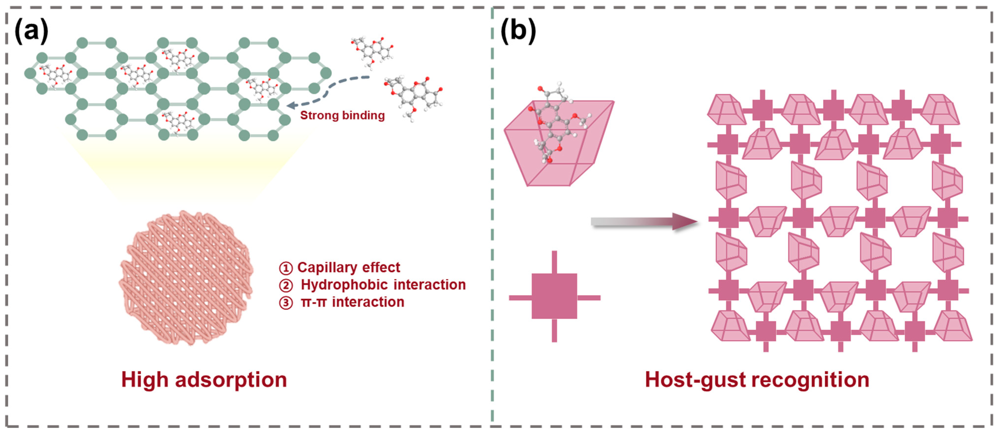 Toxins 17 00556 g002