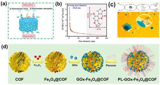 Toxins 17 00556 g005