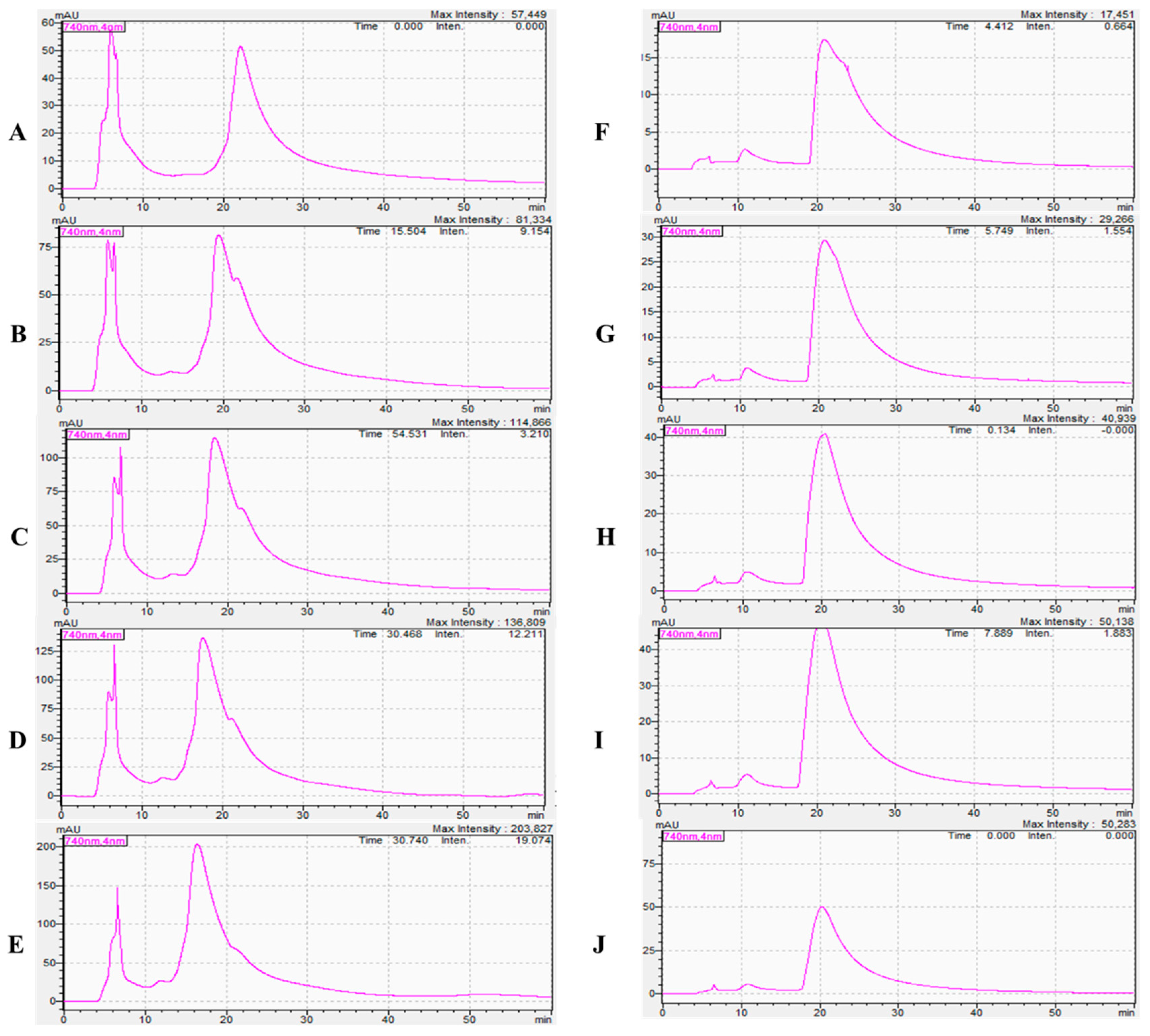 Toxins 17 00559 g002 Toxins 17 00559 g002
