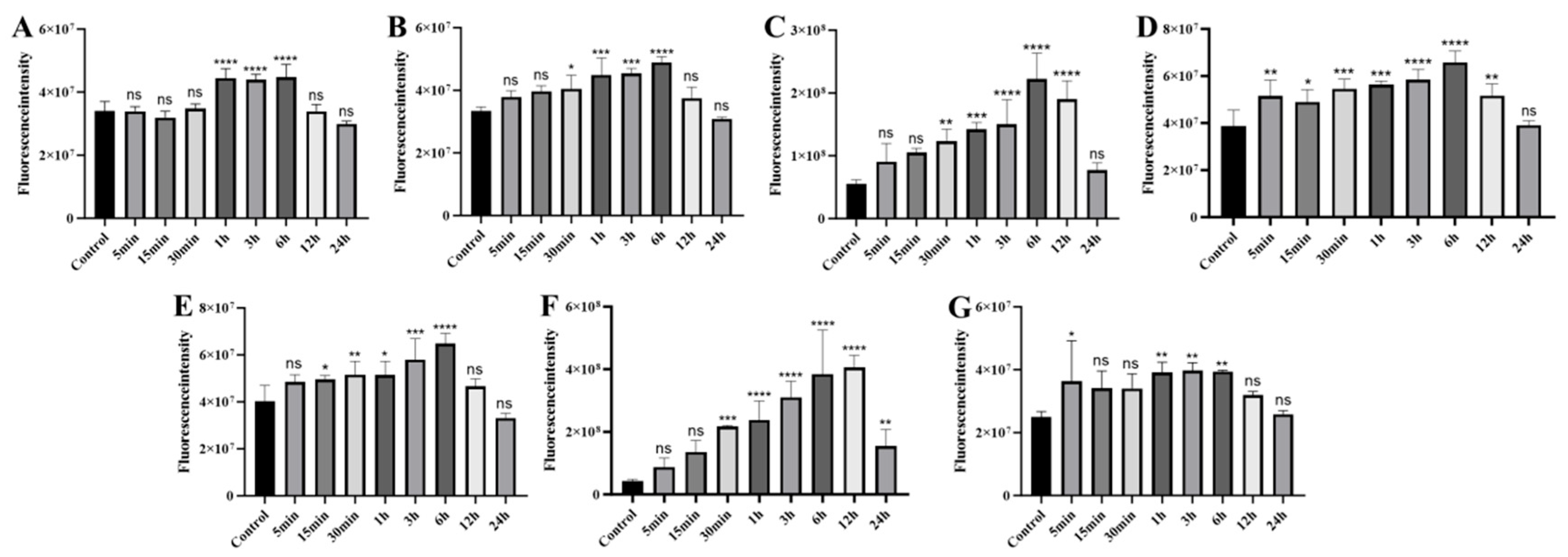 Toxins 17 00559 g010 Toxins 17 00559 g010