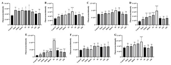 Toxins 17 00559 g015