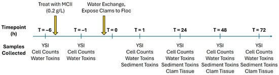 Toxins 17 00560 g003