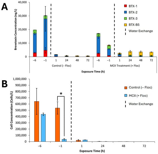 Toxins 17 00560 g005