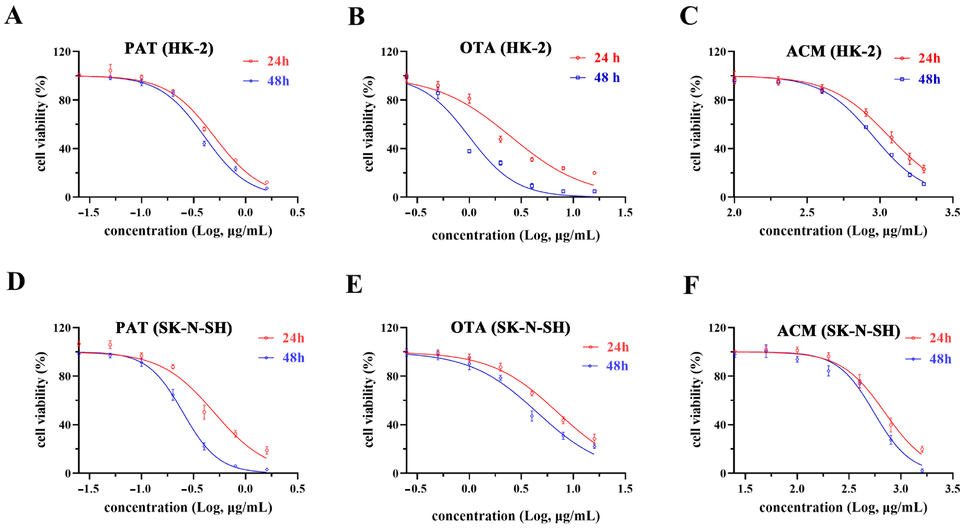 Toxins 17 00563 g001 Toxins 17 00563 g001