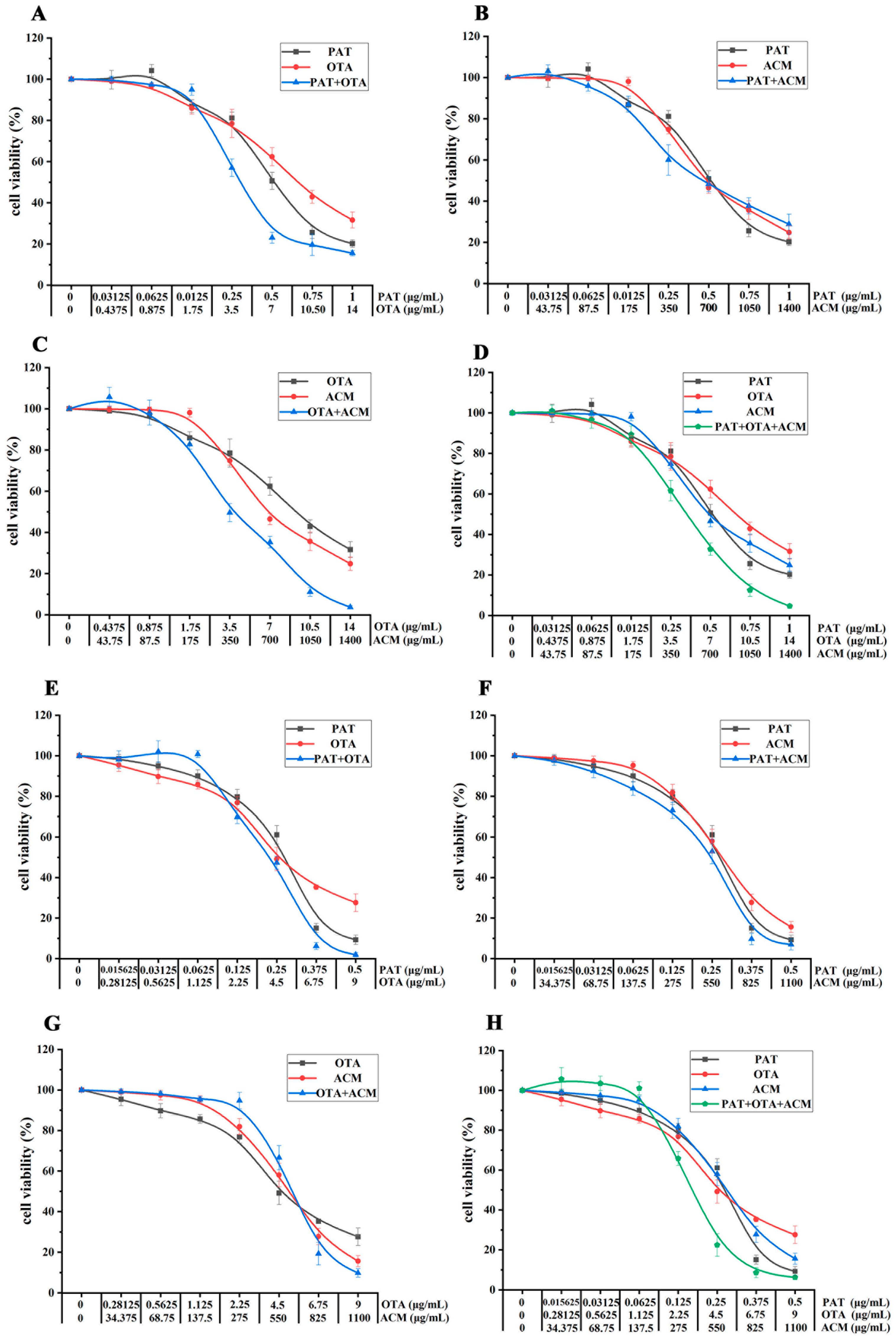 Toxins 17 00563 g003 Toxins 17 00563 g003
