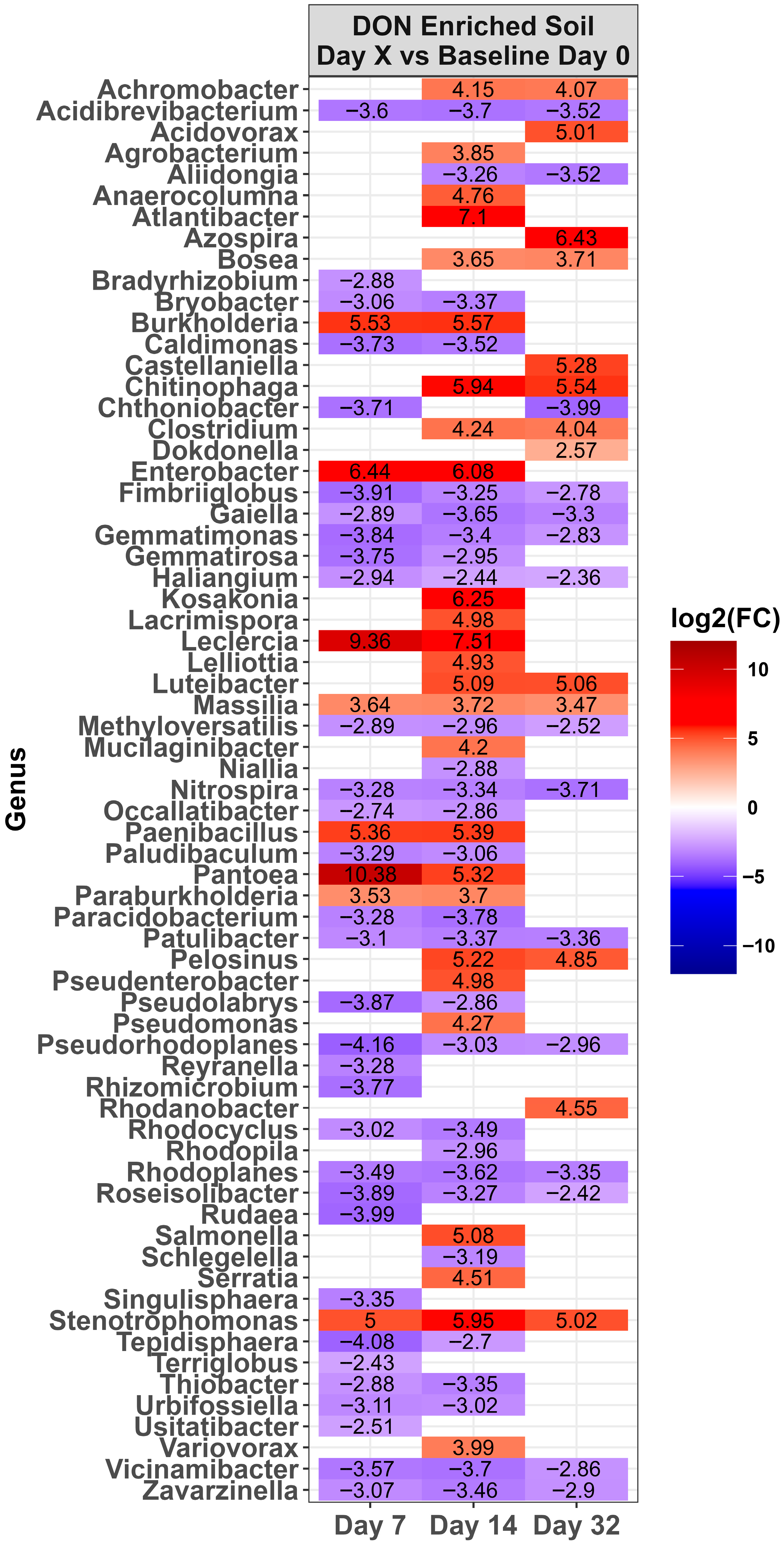 Toxins 17 00565 g004