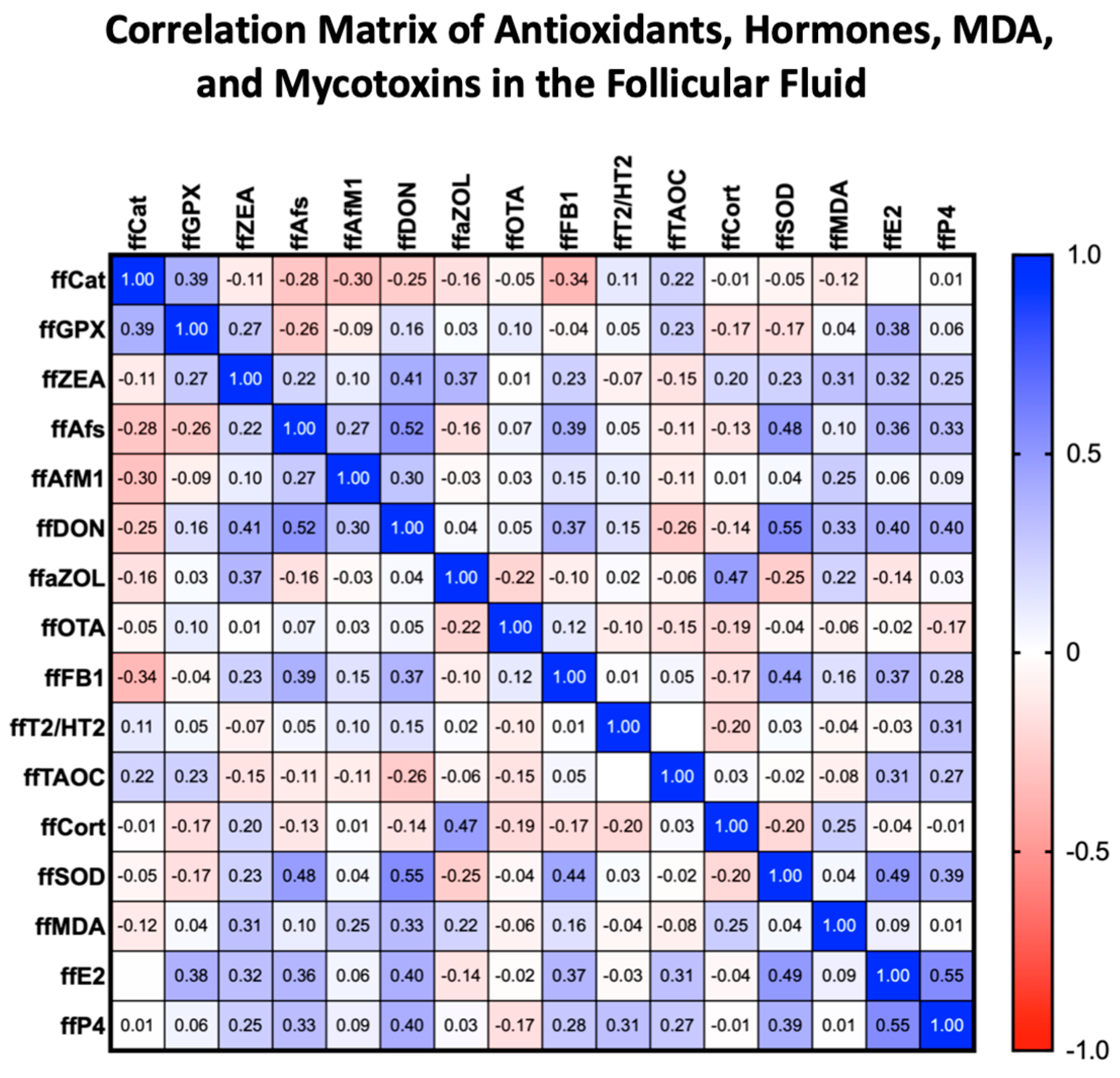 Toxins 17 00574 g002 Toxins 17 00574 g002