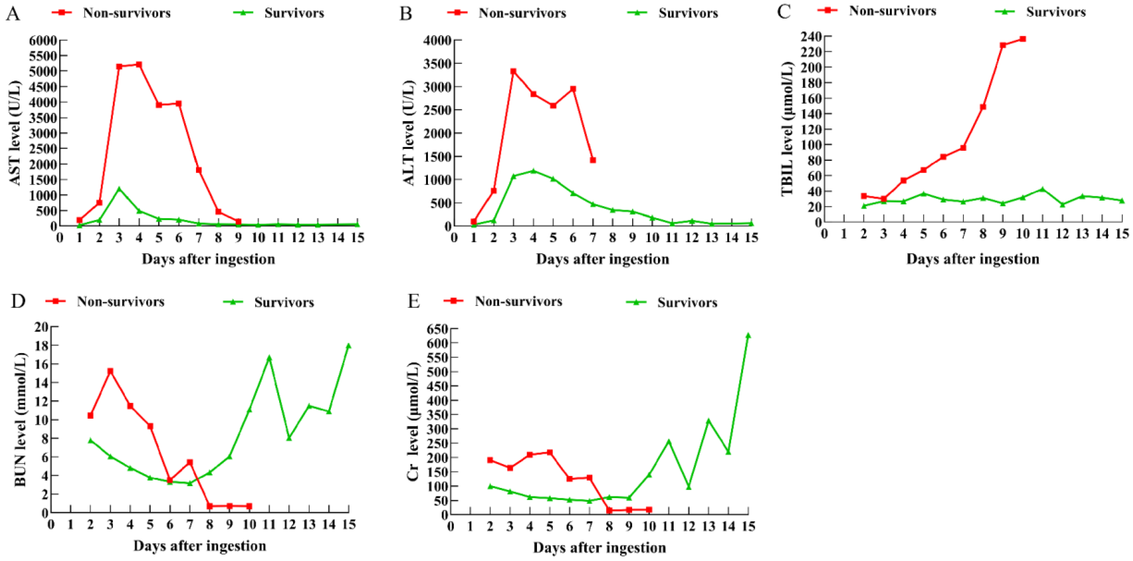 Toxins 17 00576 g002 Toxins 17 00576 g002