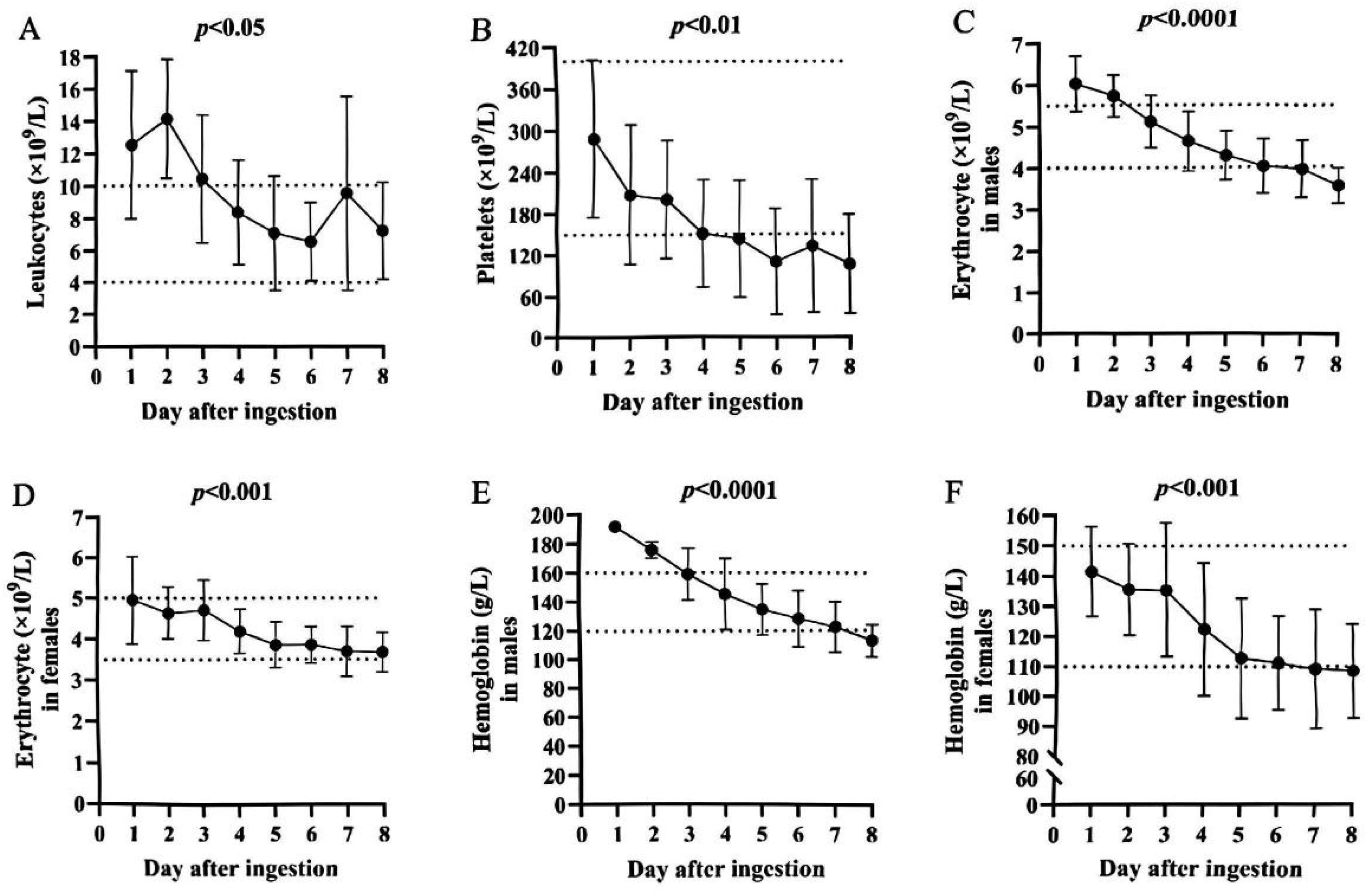 Toxins 17 00576 g003 Toxins 17 00576 g003
