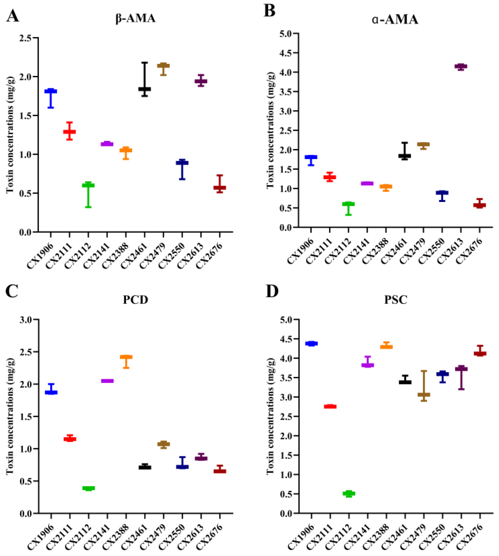 Toxins 17 00576 g004 Toxins 17 00576 g004