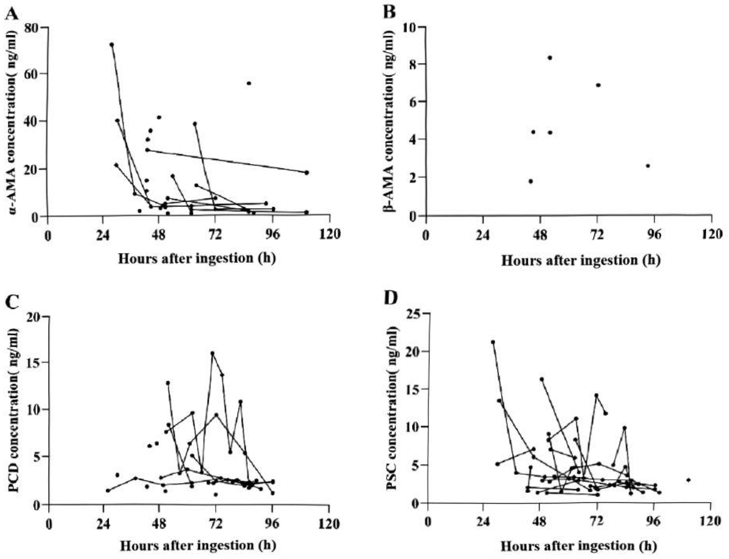 Toxins 17 00576 g005 Toxins 17 00576 g005