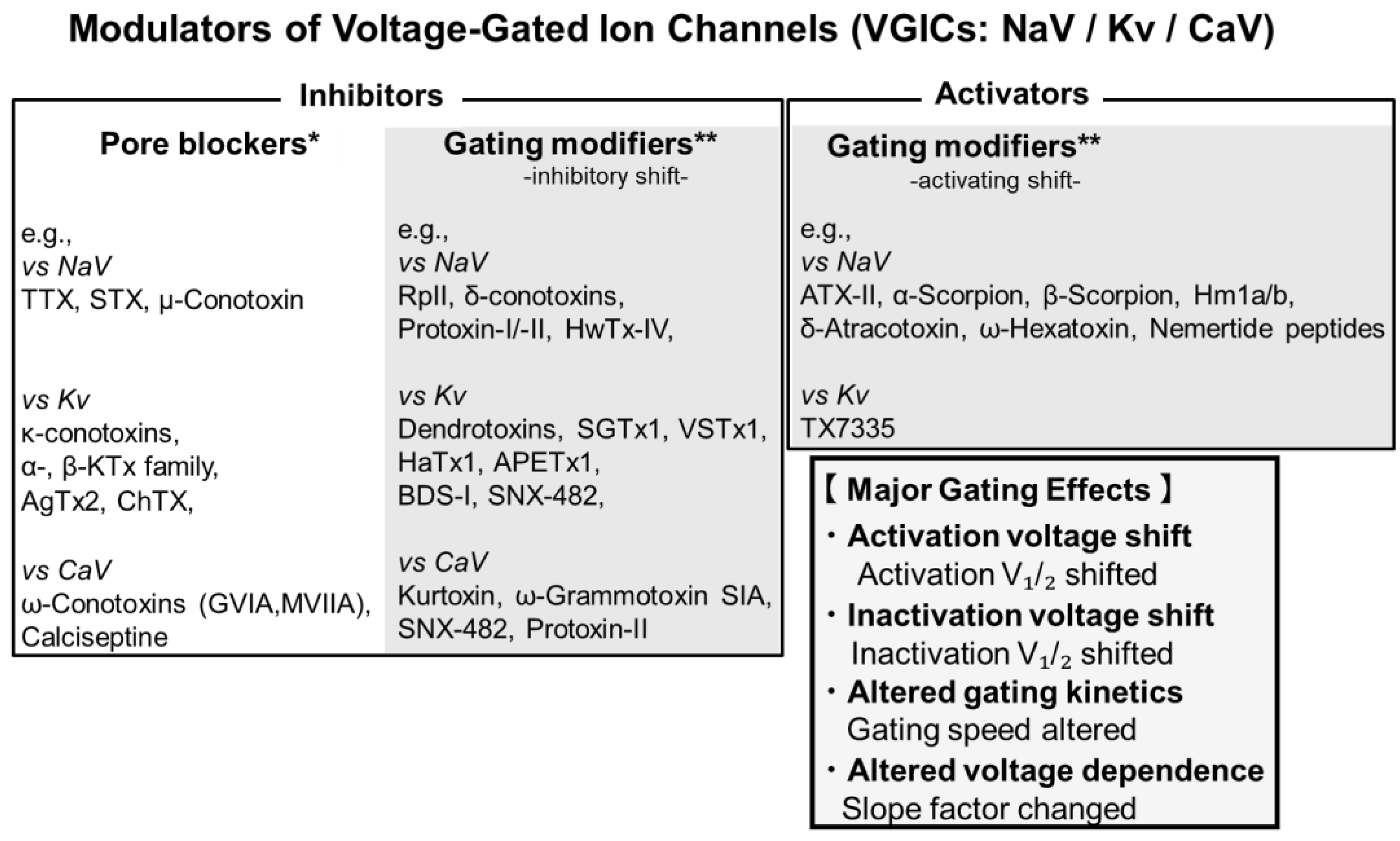 Toxins 17 00579 g001
