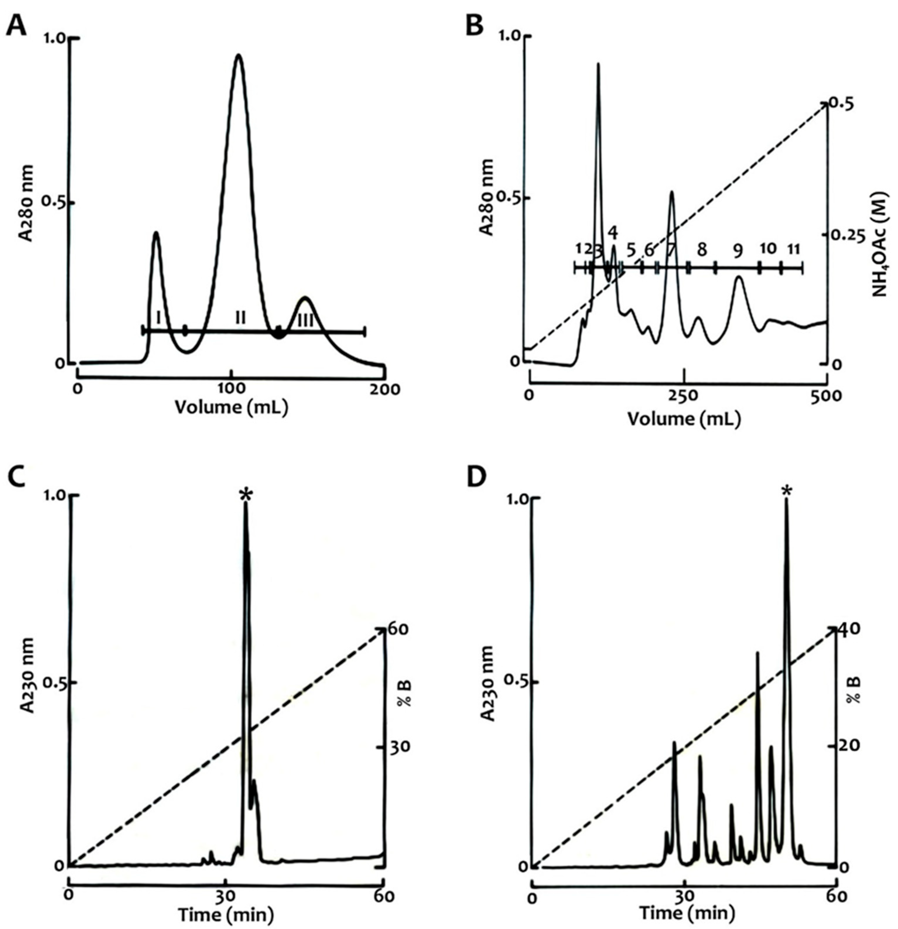 Toxins 17 00584 g001