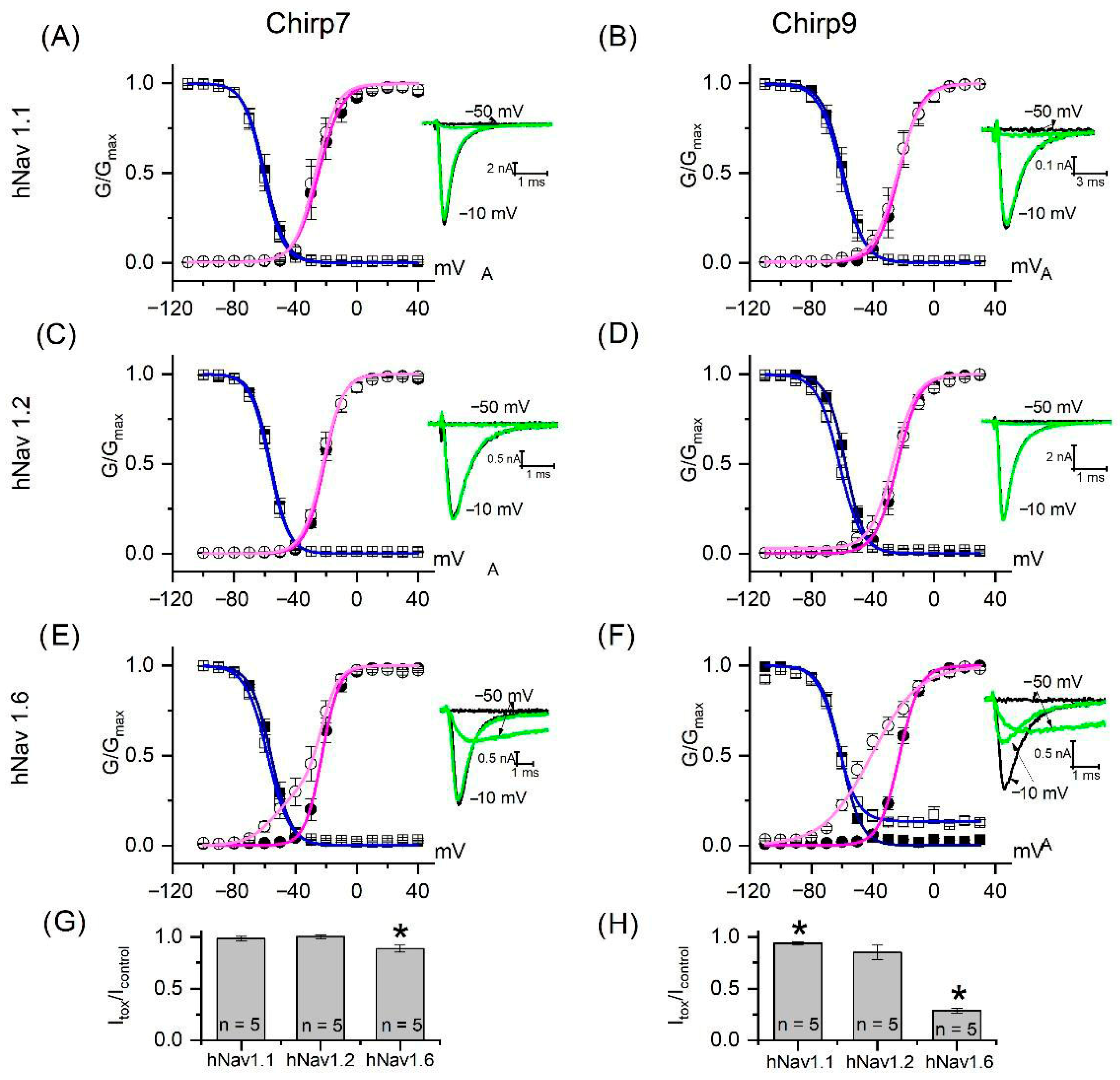Toxins 17 00584 g004